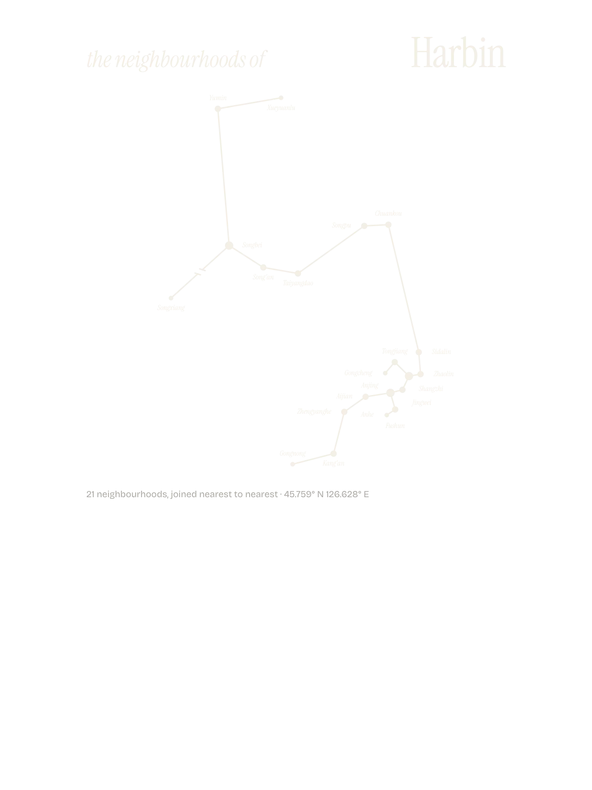 Harbin, Constellation: The Sky