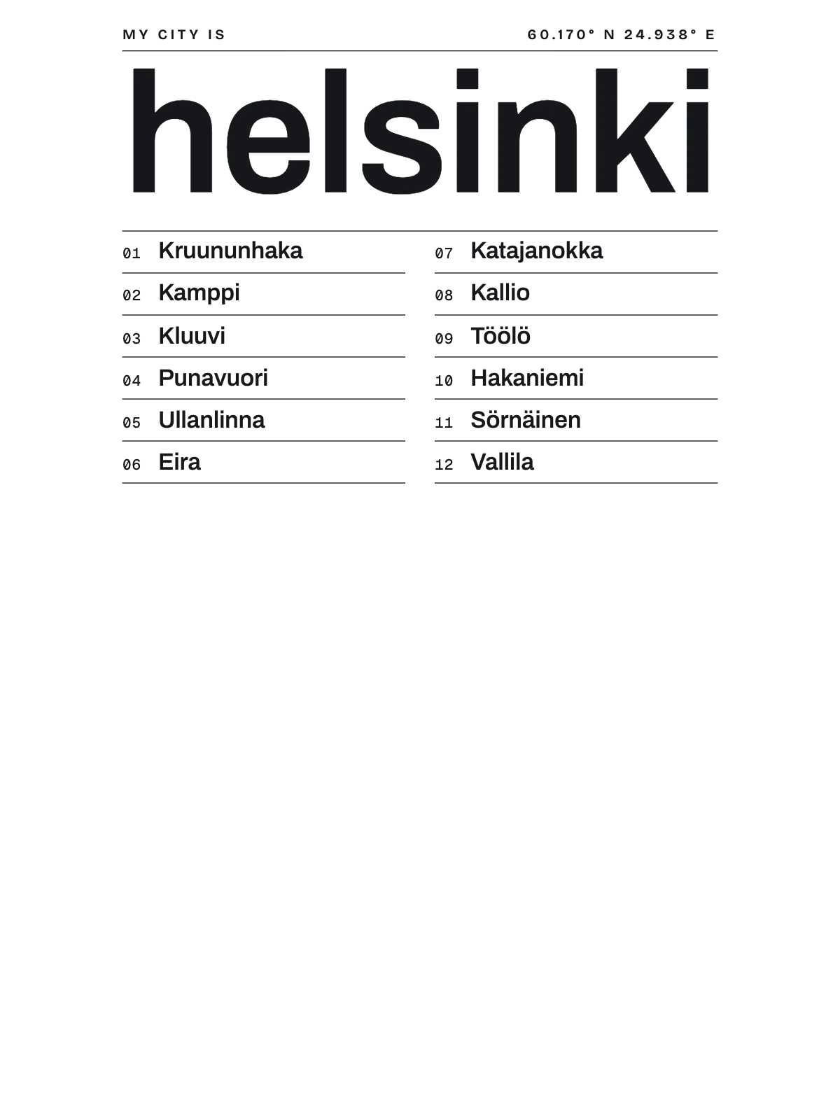 Helsinki, Index: Gazetteer