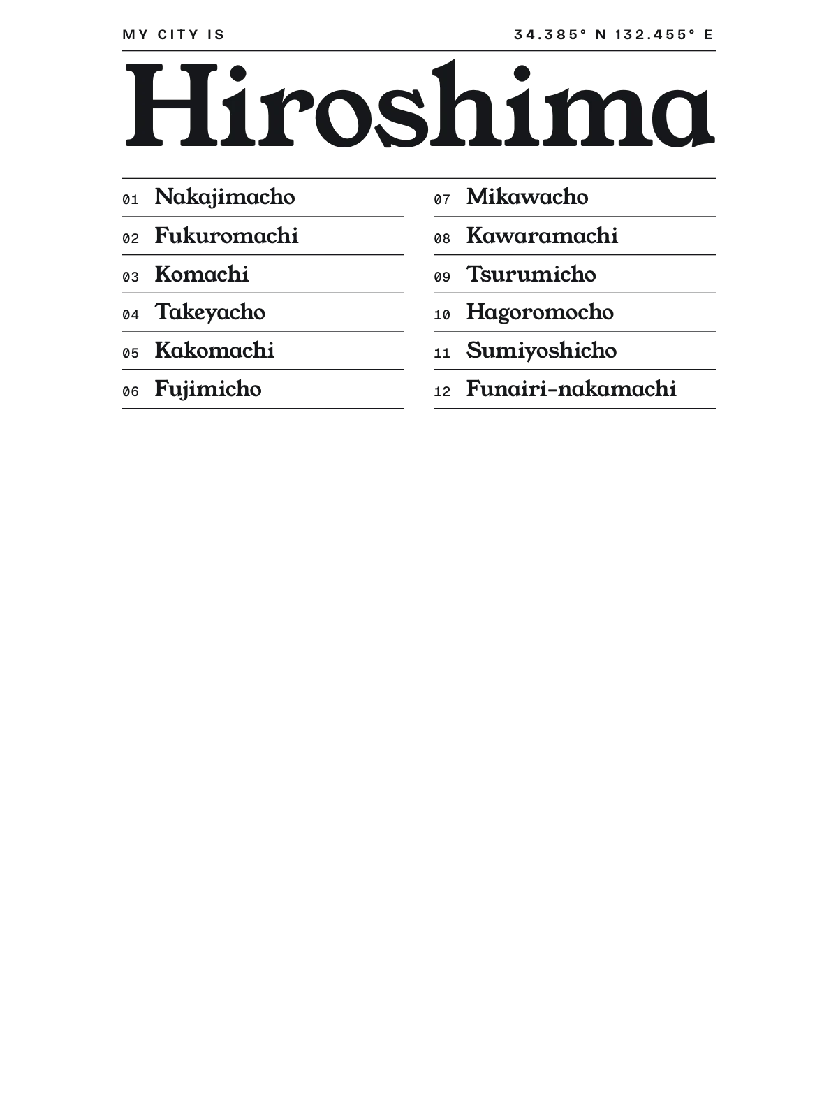 Hiroshima, Index: Gazetteer