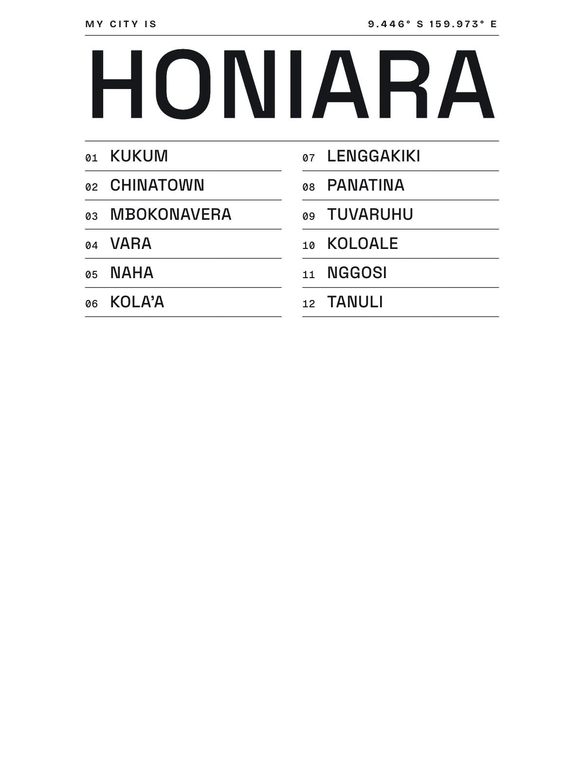 Honiara, Index: Gazetteer