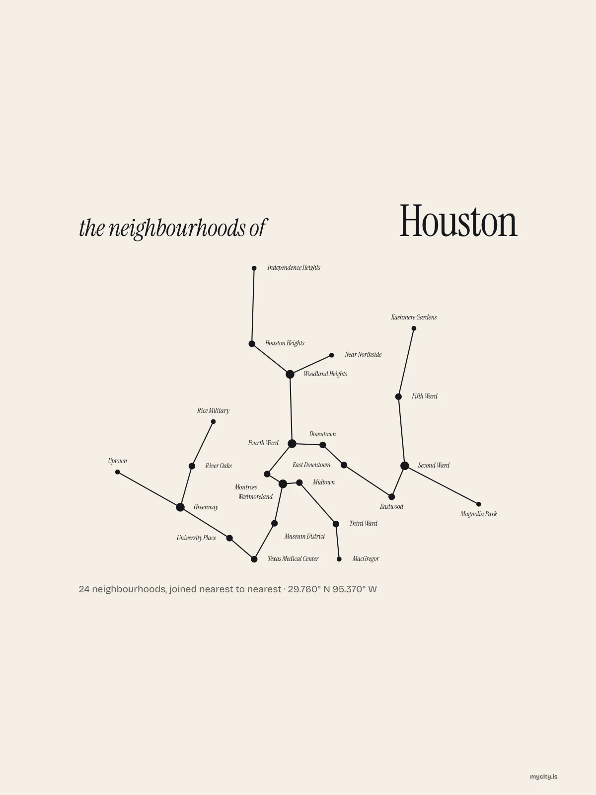 Houston, Constellation: The Sky