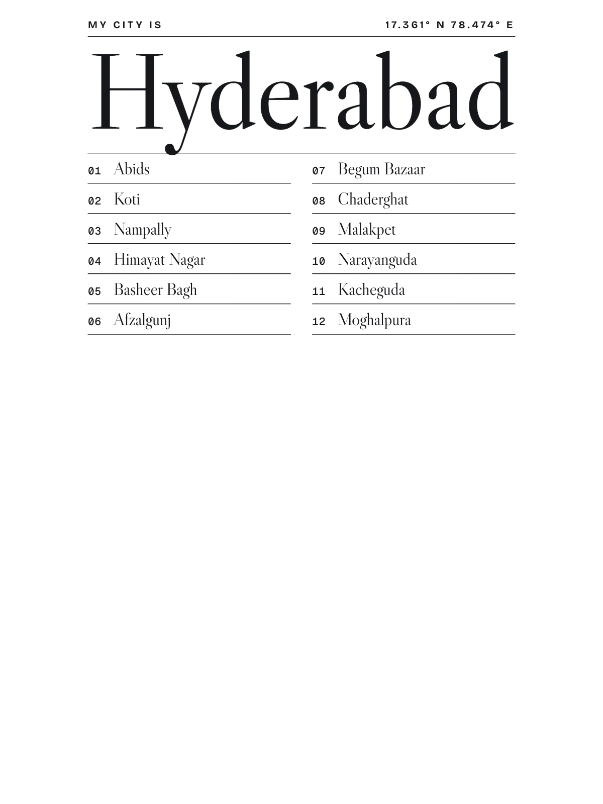 Hyderabad, Index: Gazetteer
