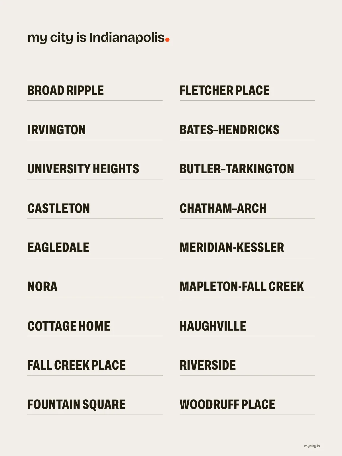 Indianapolis, Neighbourhoods print