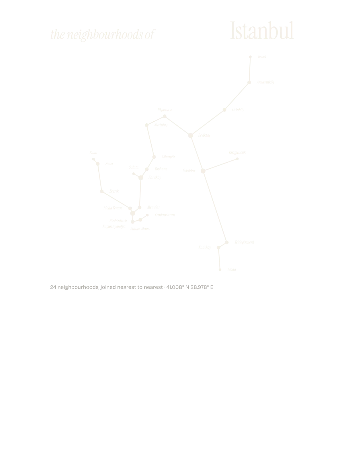 Istanbul, Constellation: The Sky