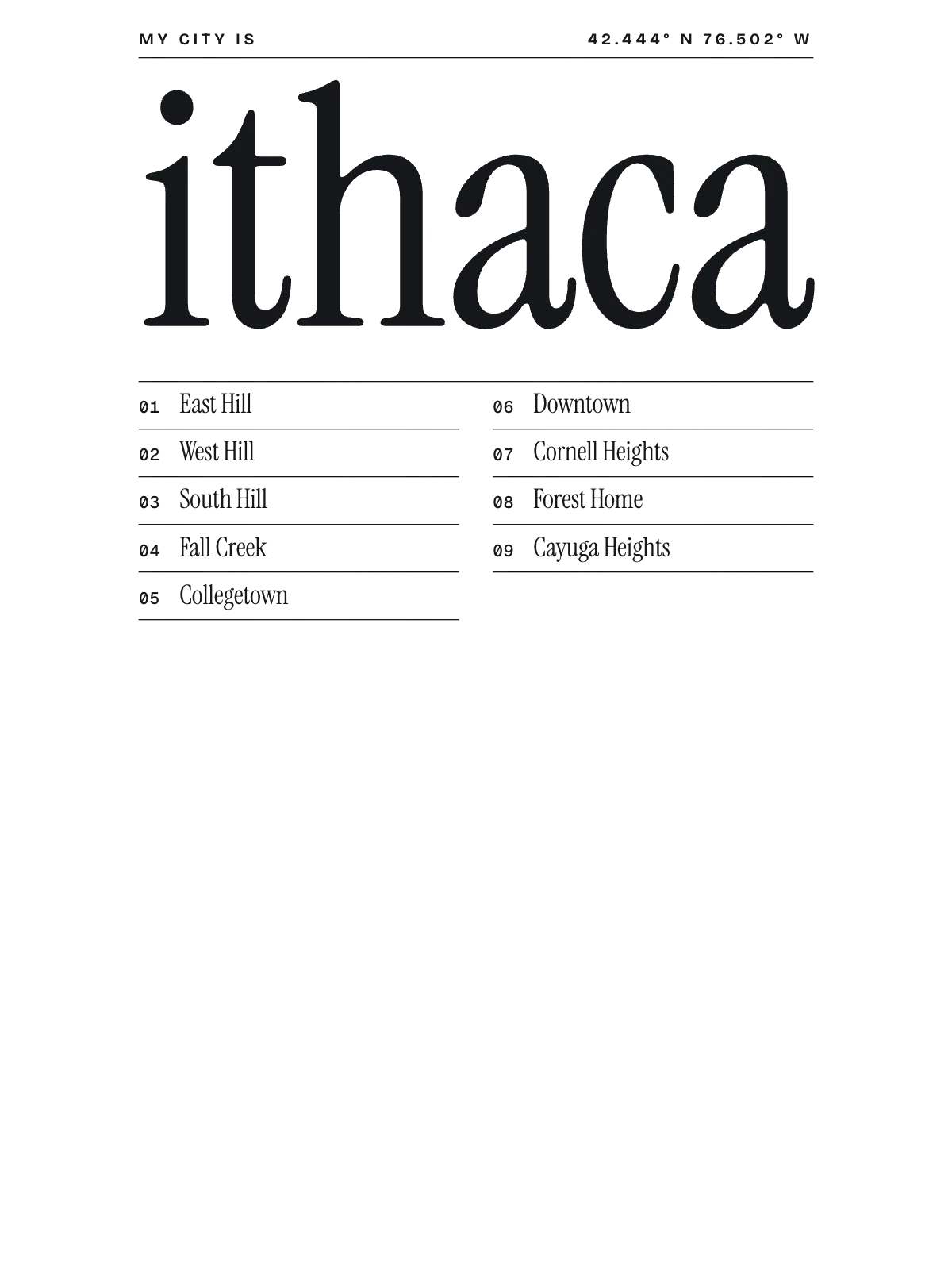 Ithaca, Index: Gazetteer