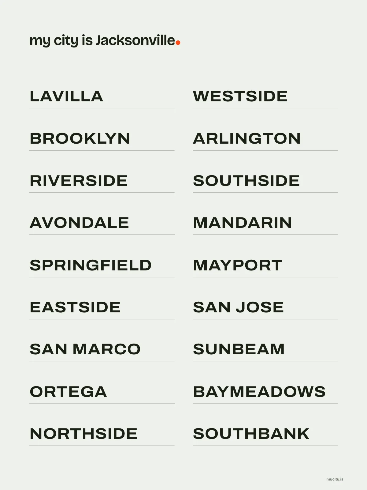 Jacksonville, Neighbourhoods print