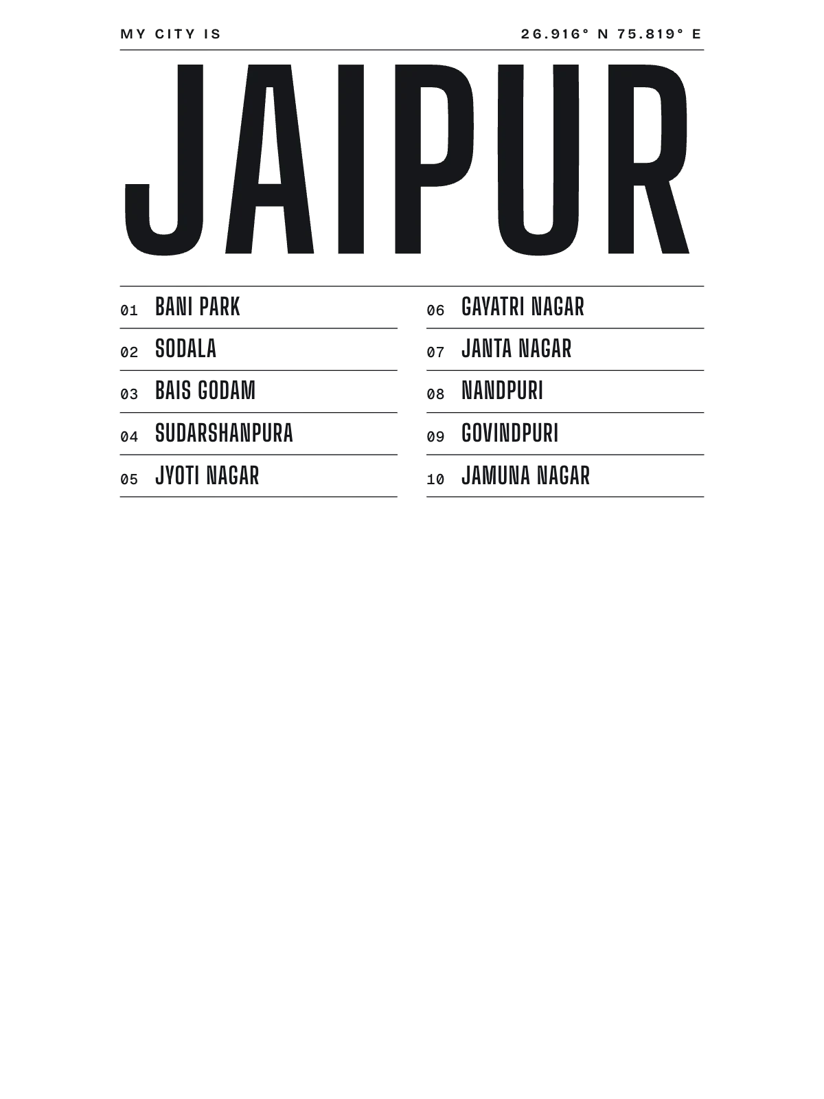 Jaipur, Index: Gazetteer