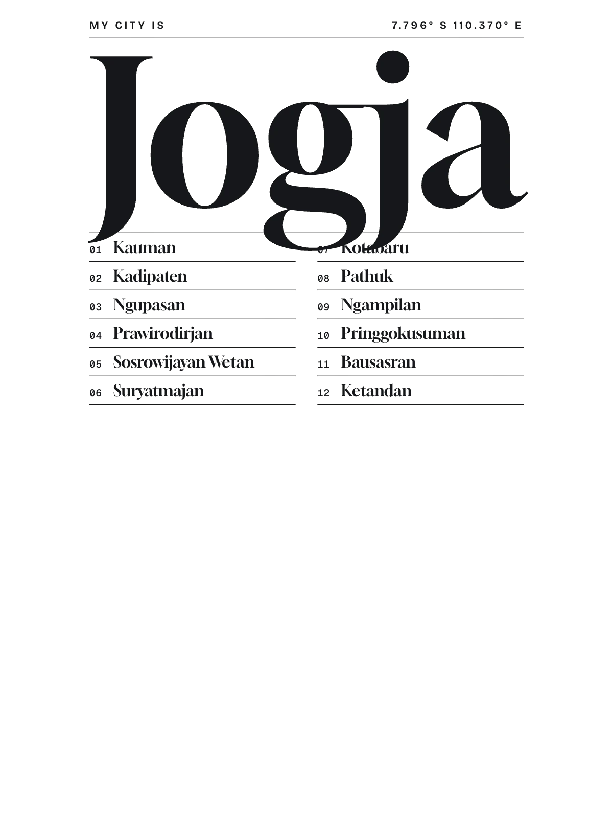 Yogyakarta, Index: Gazetteer