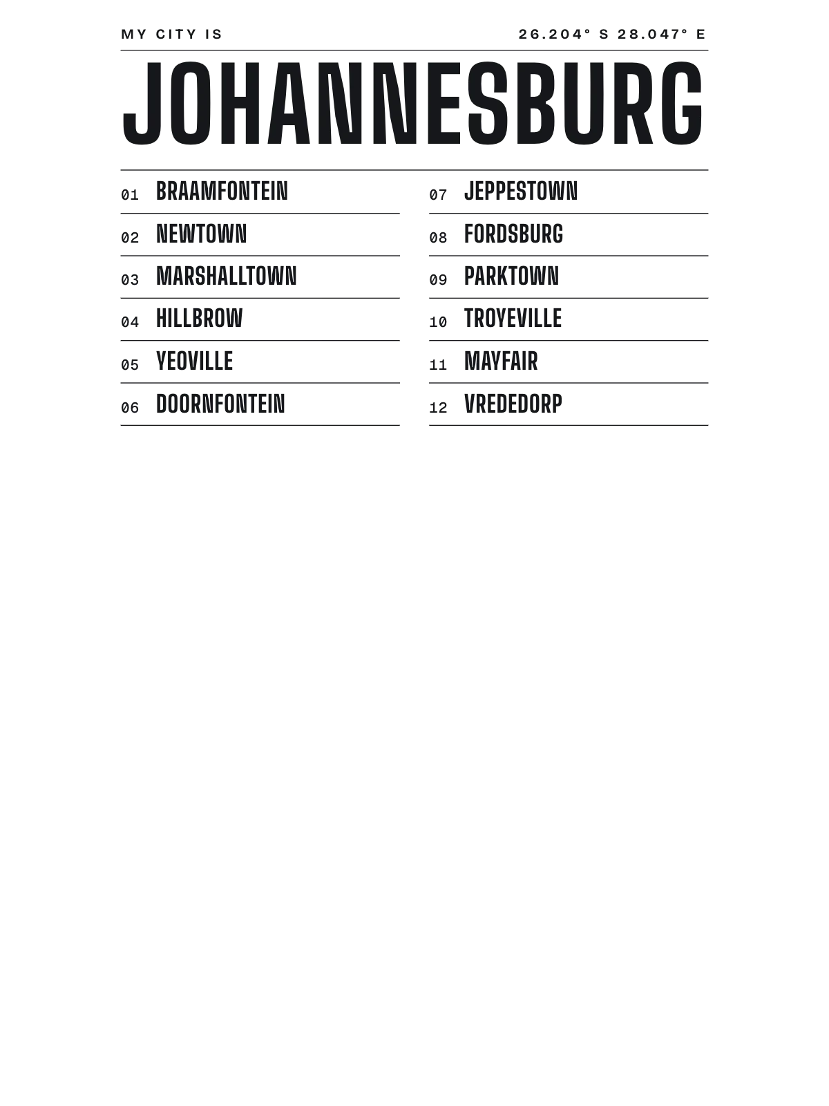 Johannesburg, Index: Gazetteer