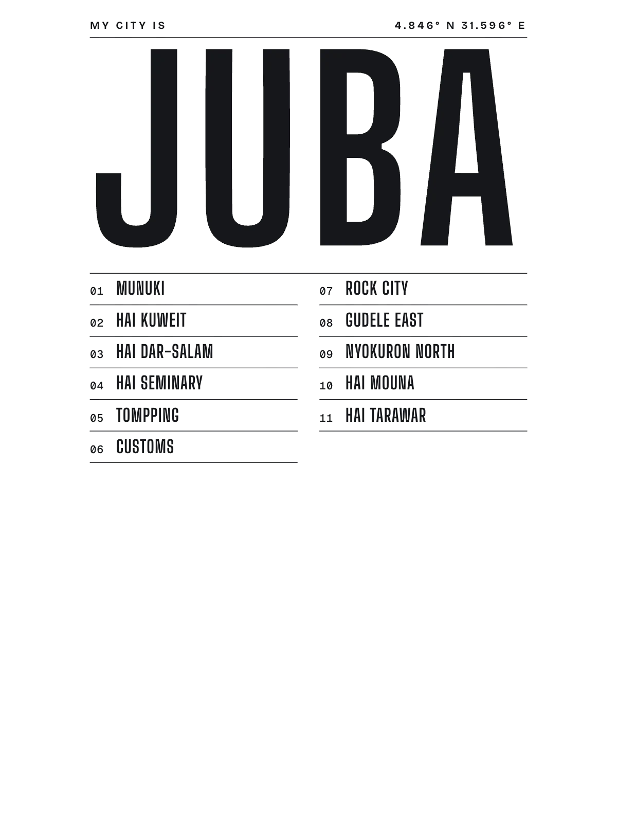 Juba, Index: Gazetteer