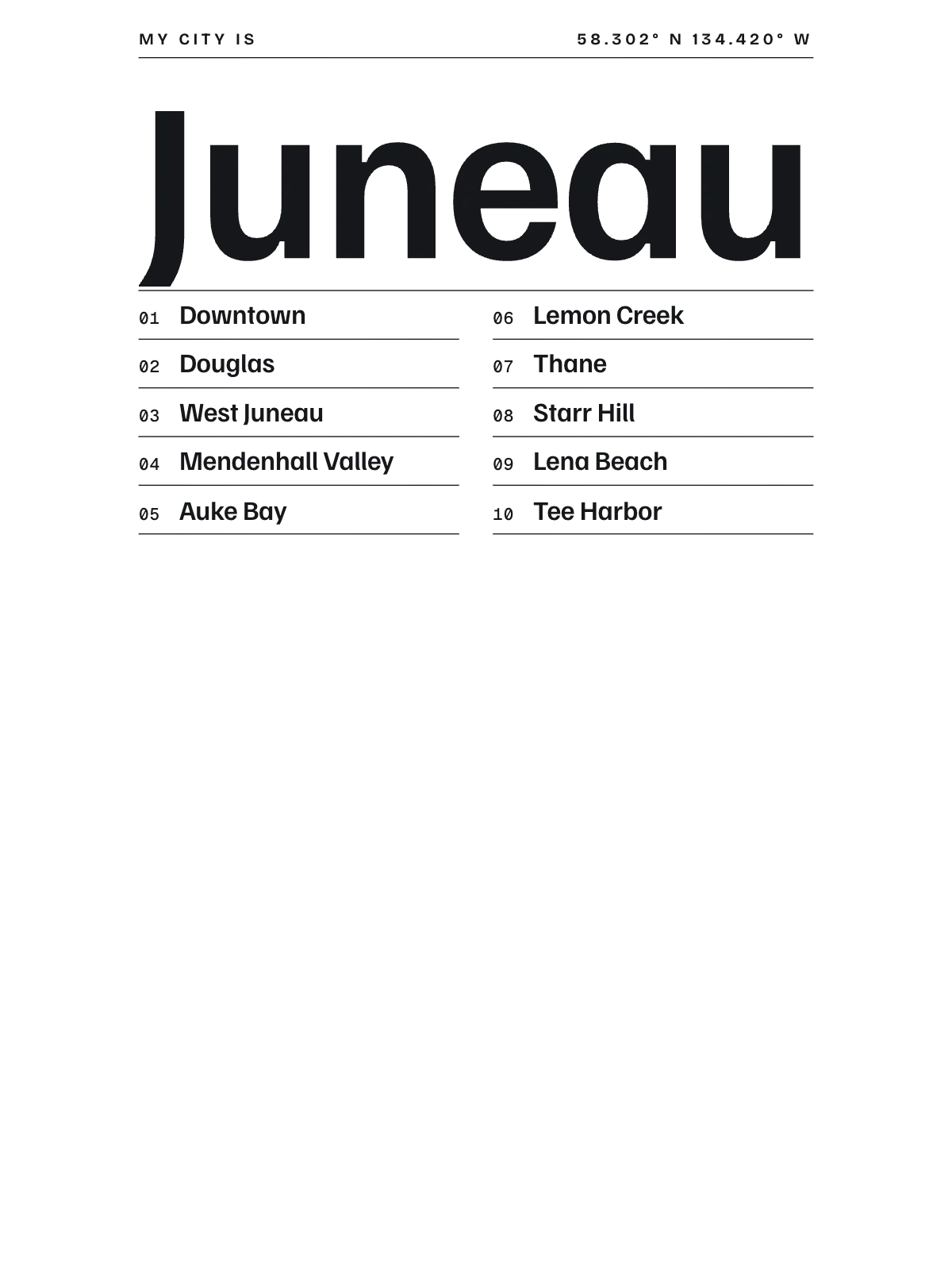 Juneau, Index: Gazetteer