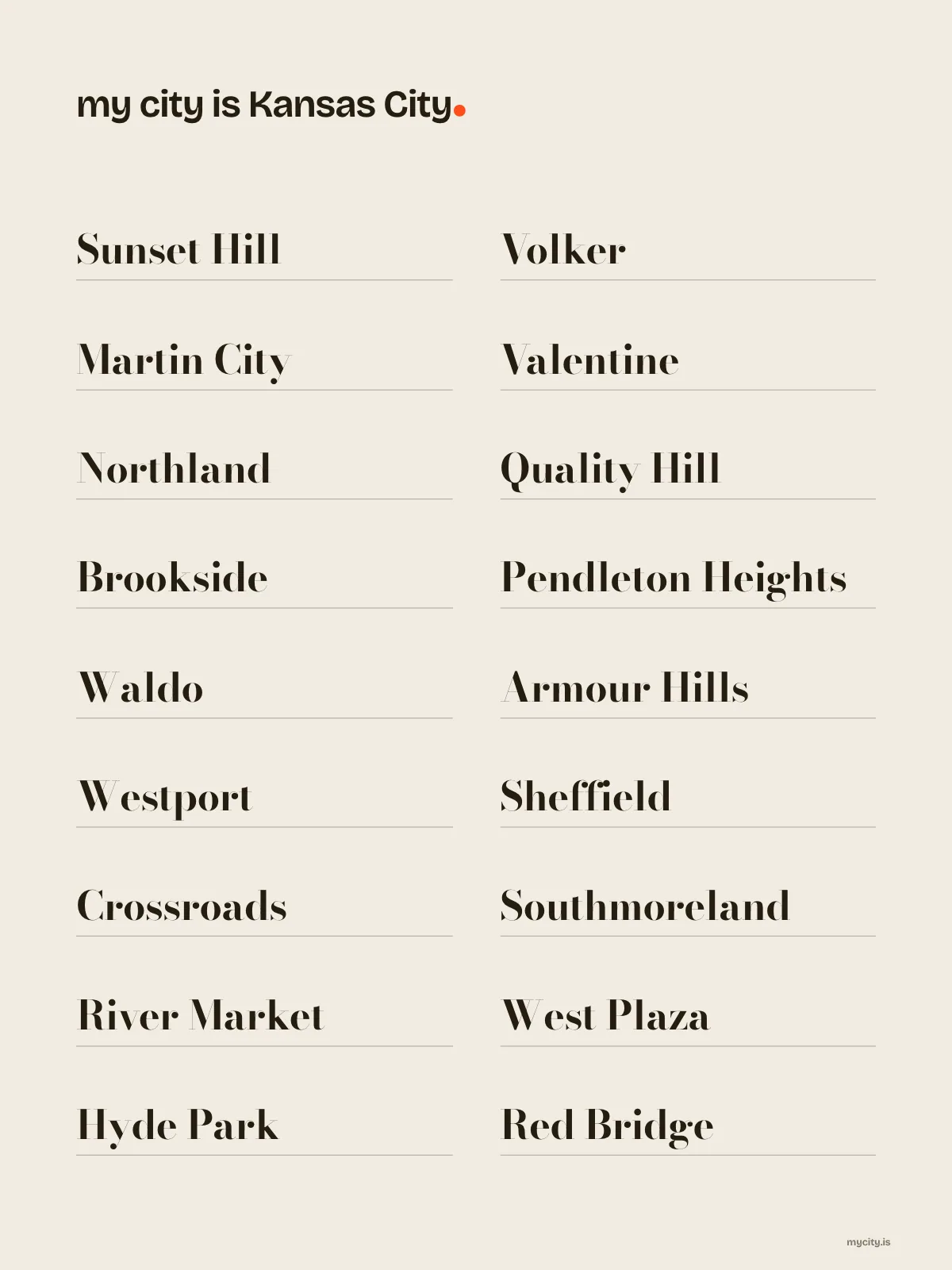 Kansas City, Neighbourhoods print