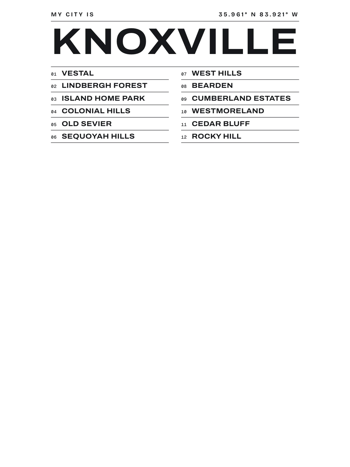 Knoxville, Index: Gazetteer