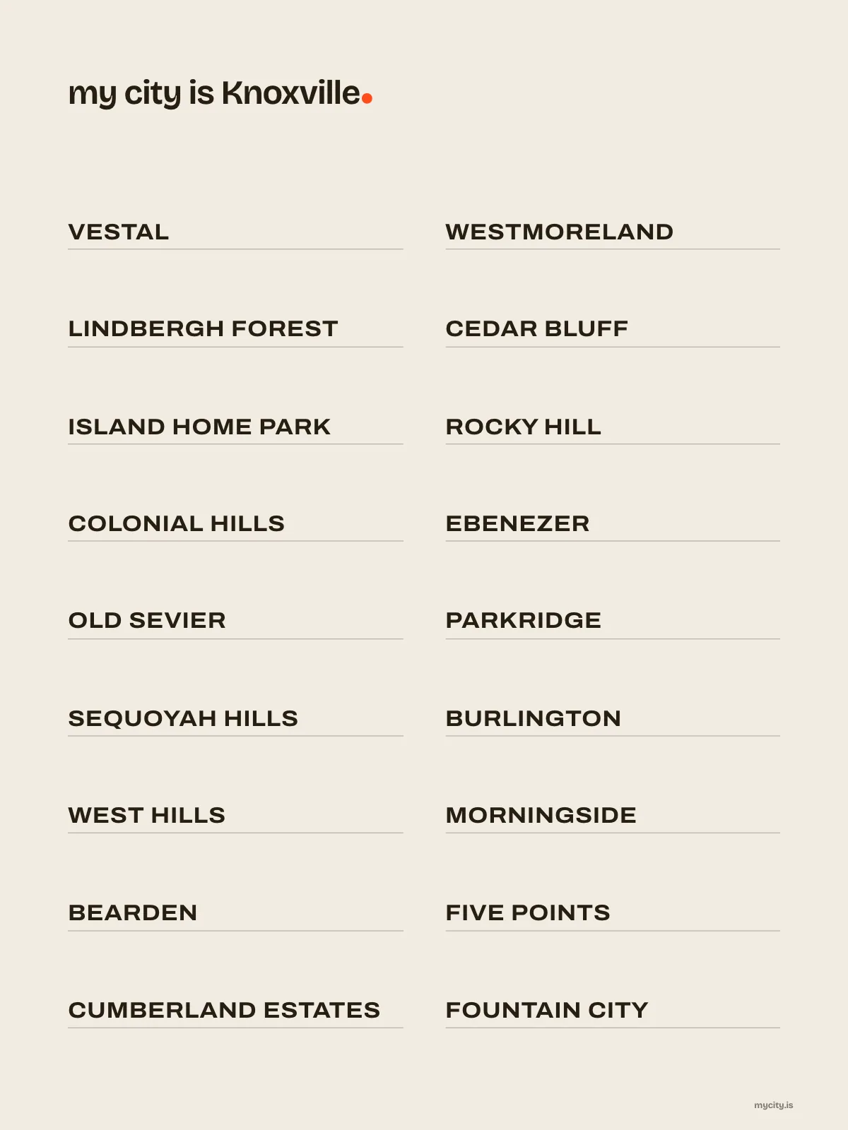 Knoxville, Neighbourhoods print