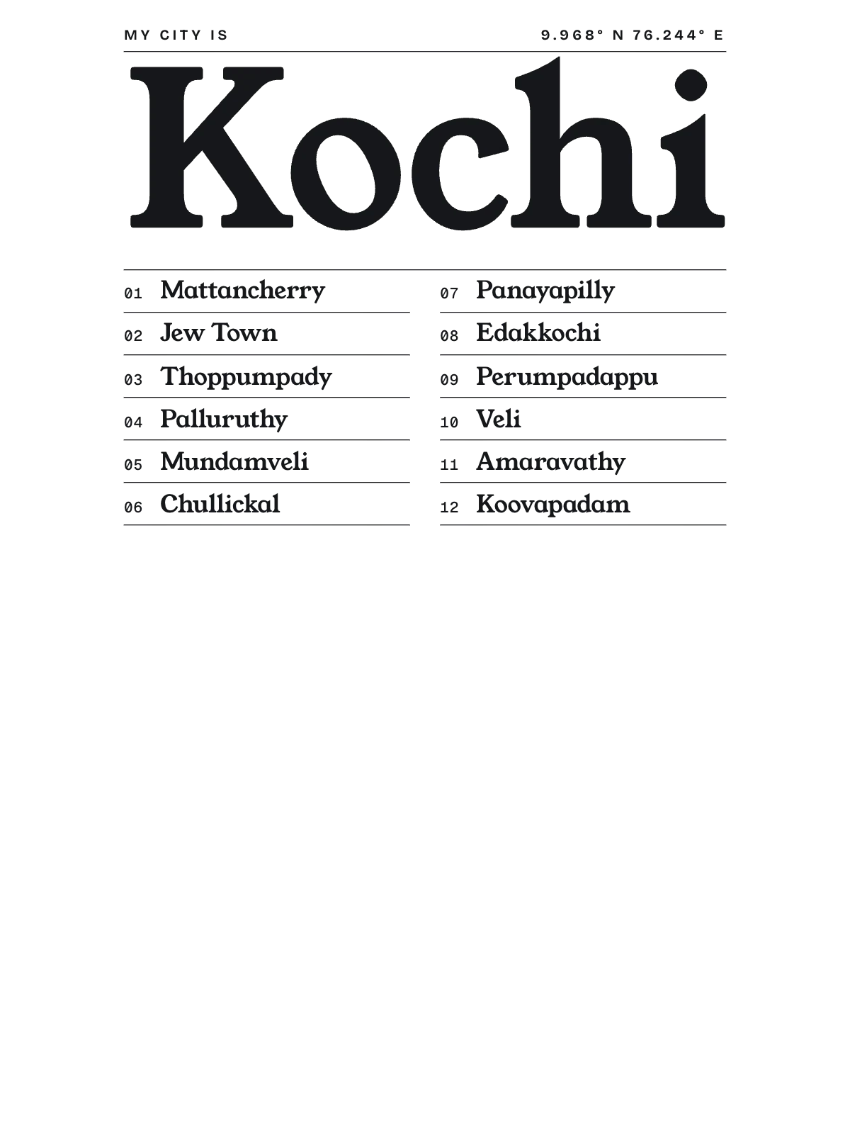 Kochi, Index: Gazetteer