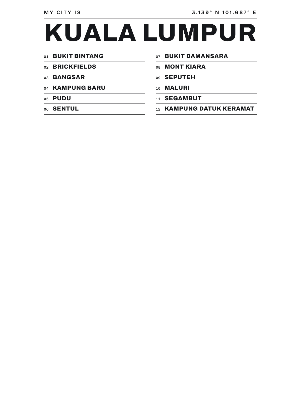 Kuala Lumpur, Index: Gazetteer