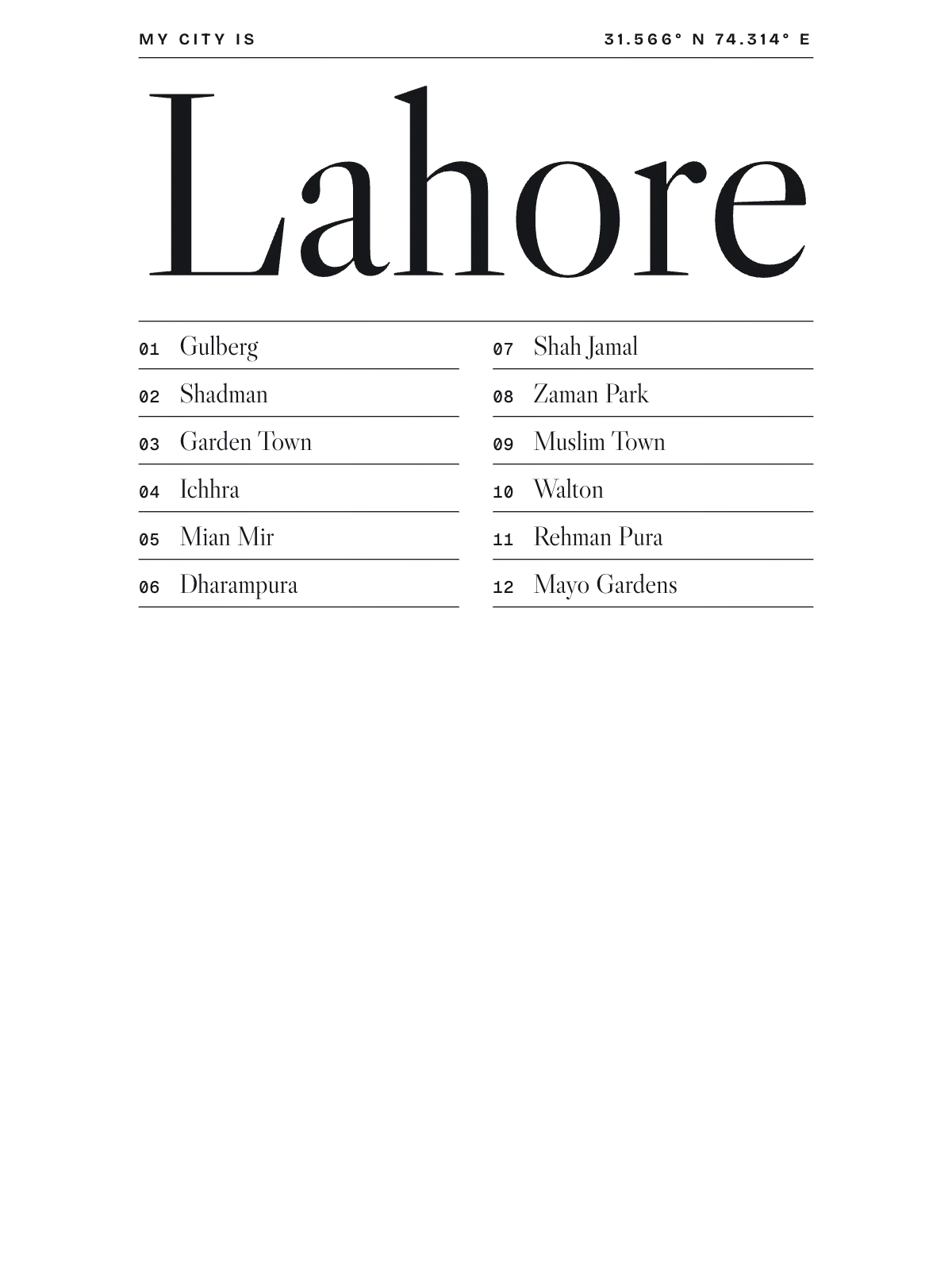 Lahore, Index: Gazetteer