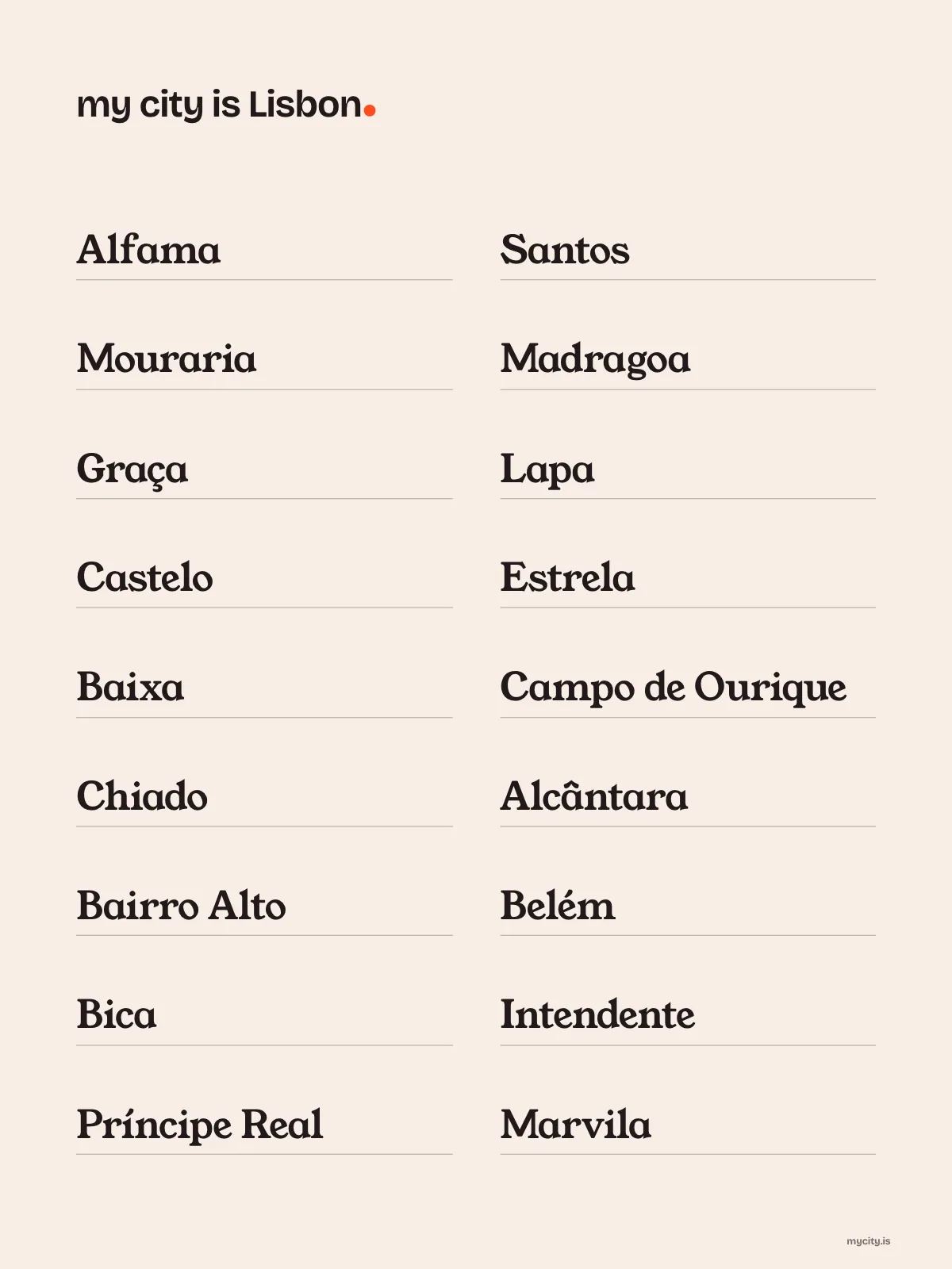 Lisbon, Neighbourhoods print