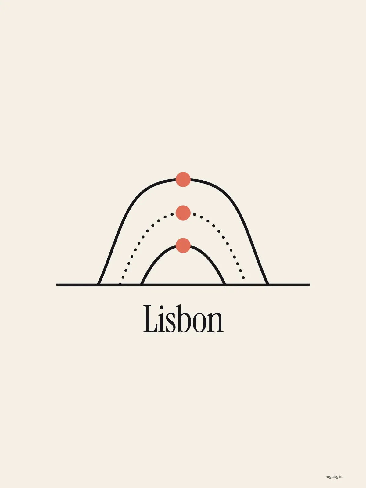 Lisbon, Sun Path: Three Arcs