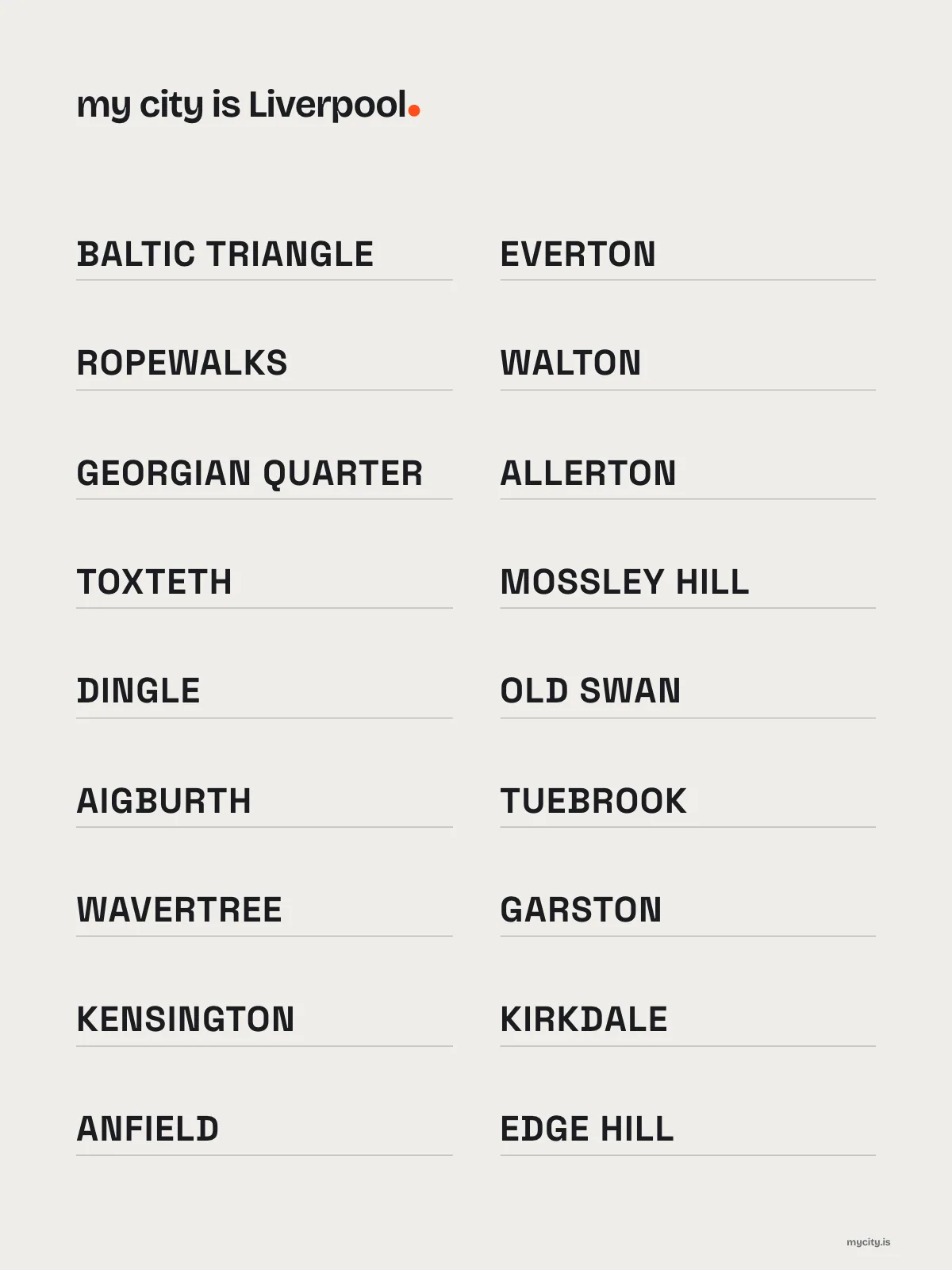 Liverpool, Neighbourhoods print