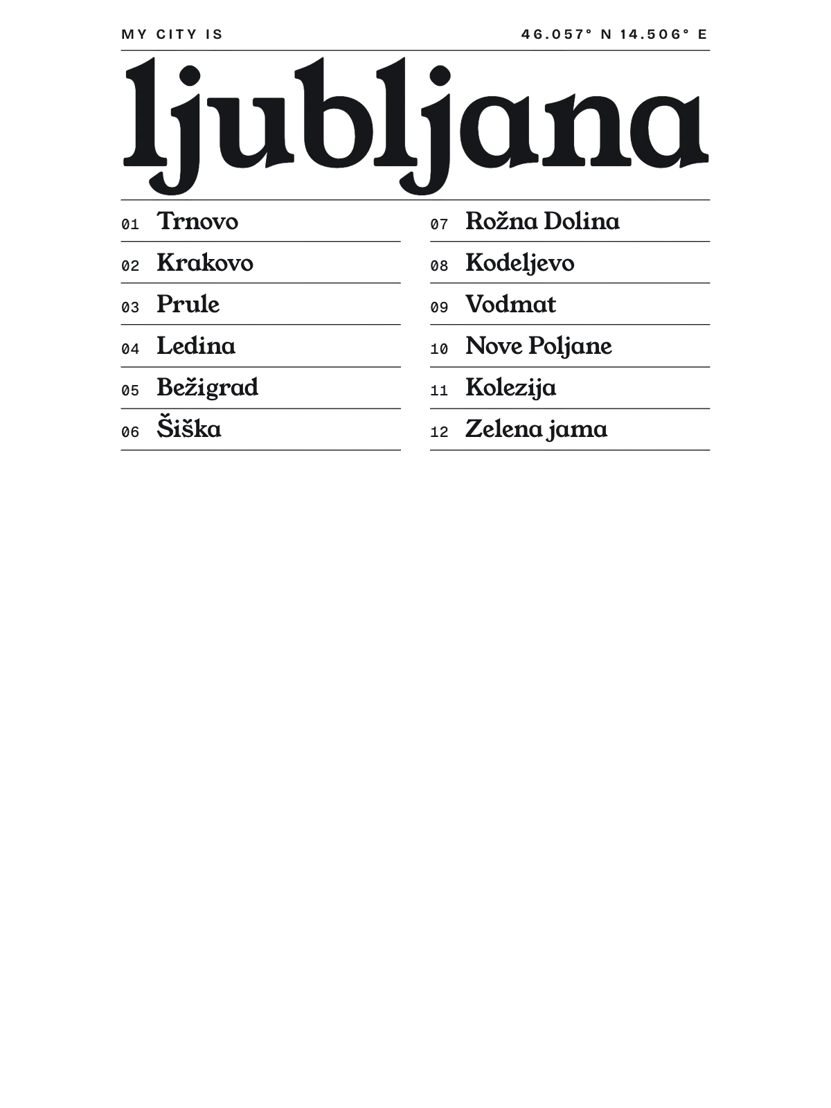 Ljubljana, Index: Gazetteer