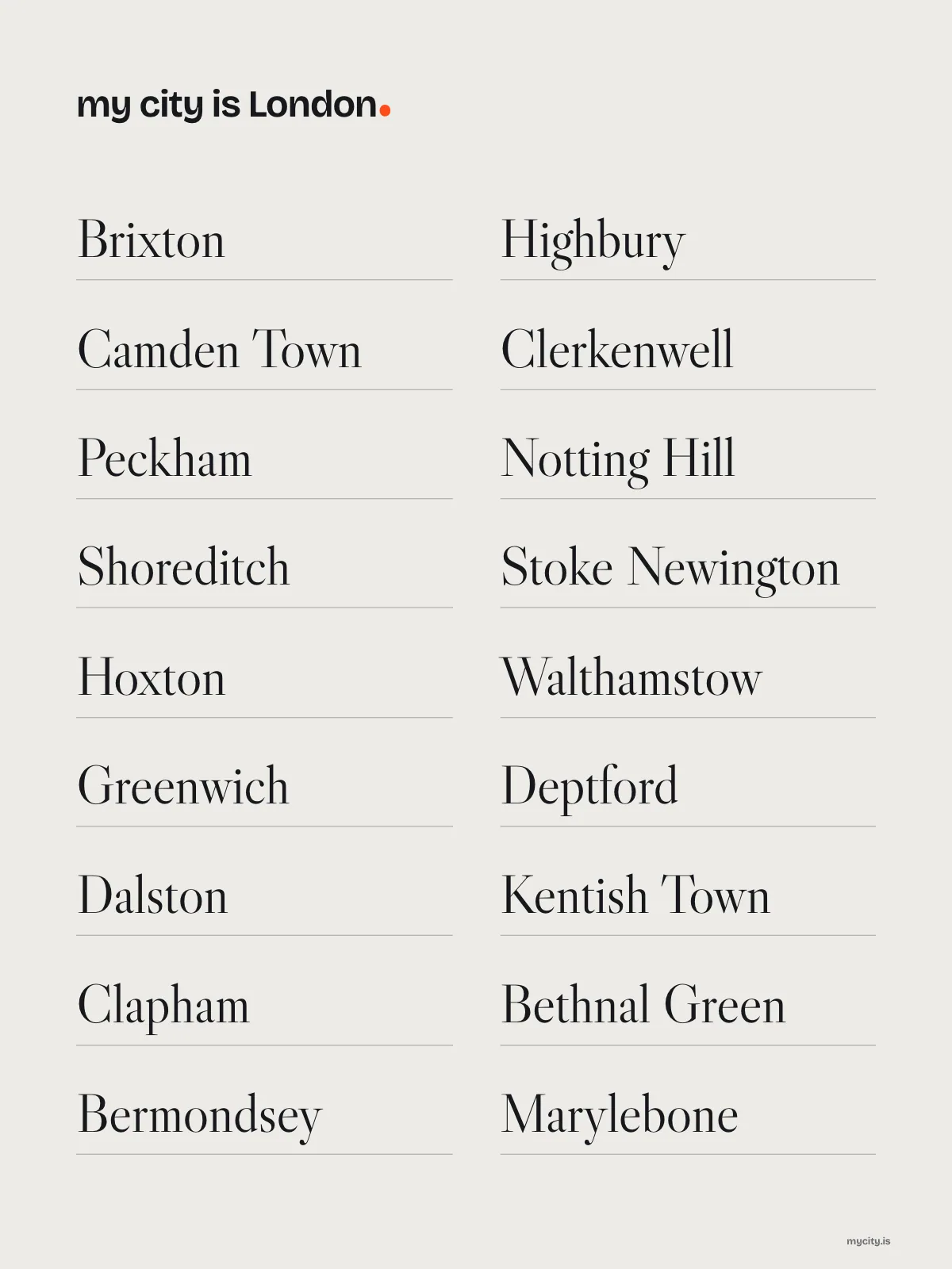 London, Neighbourhoods print