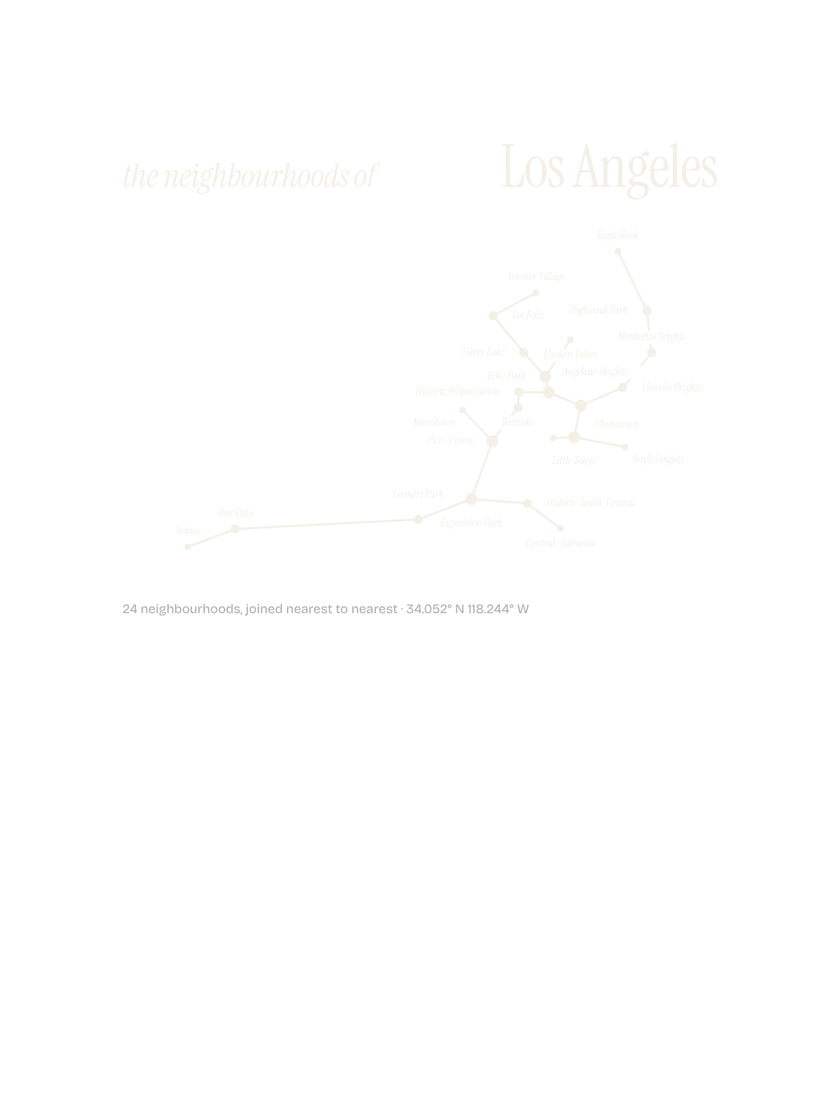 Los Angeles, Constellation: The Sky