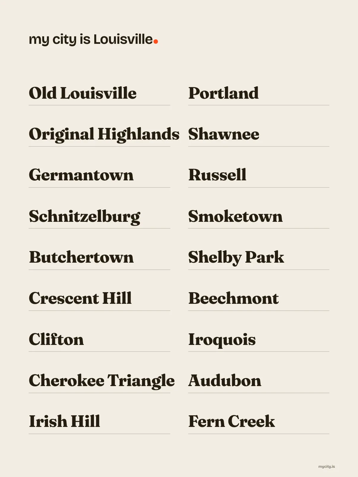 Louisville, Neighbourhoods print