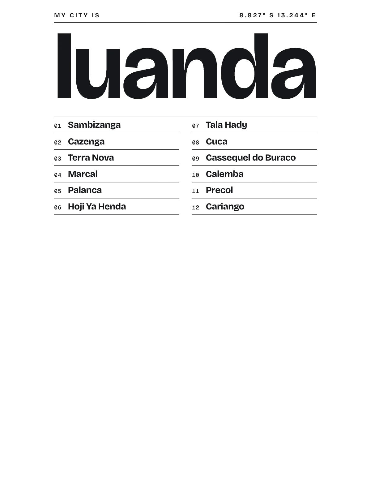 Luanda, Index: Gazetteer
