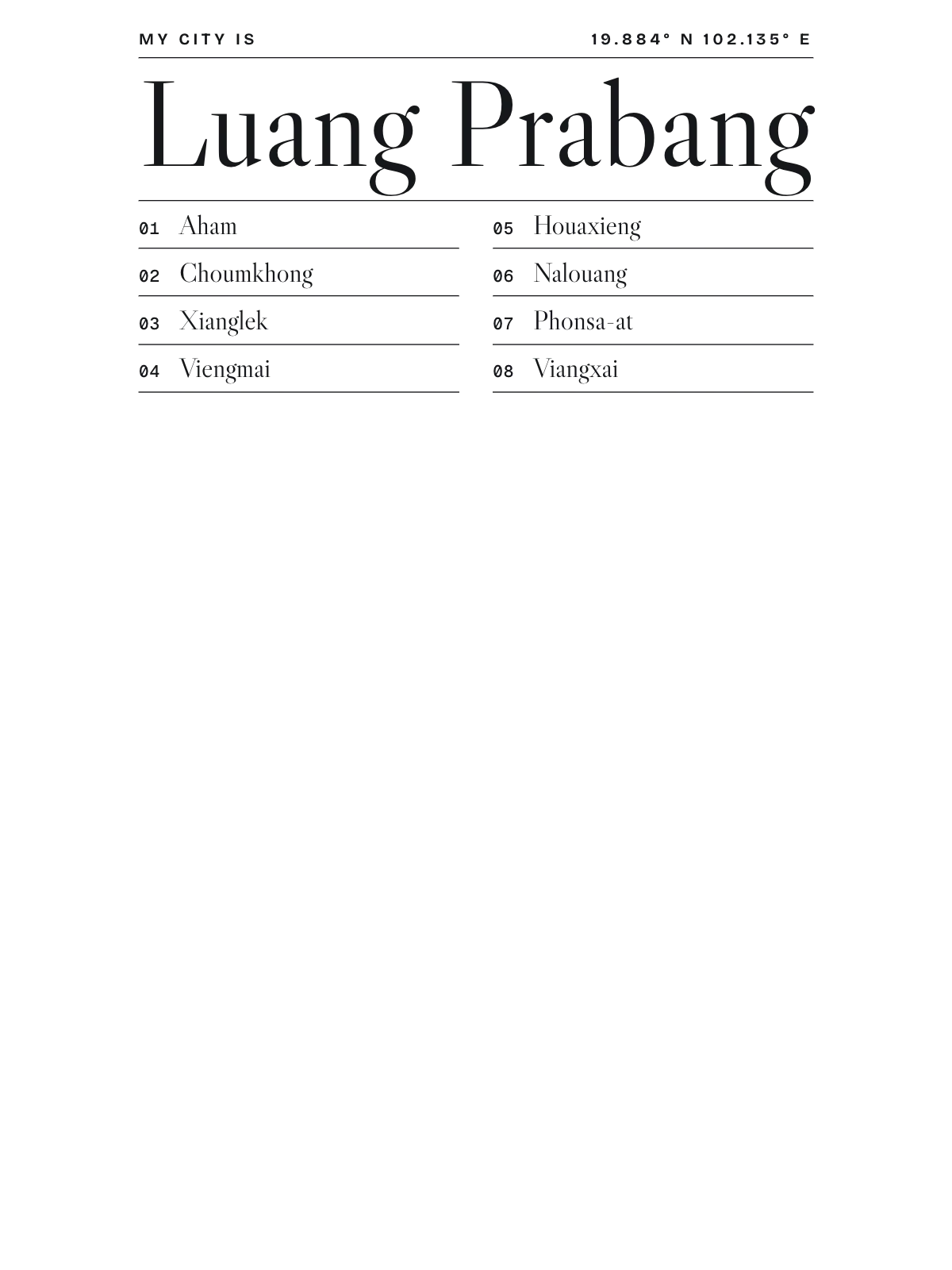 Luang Prabang, Index: Gazetteer