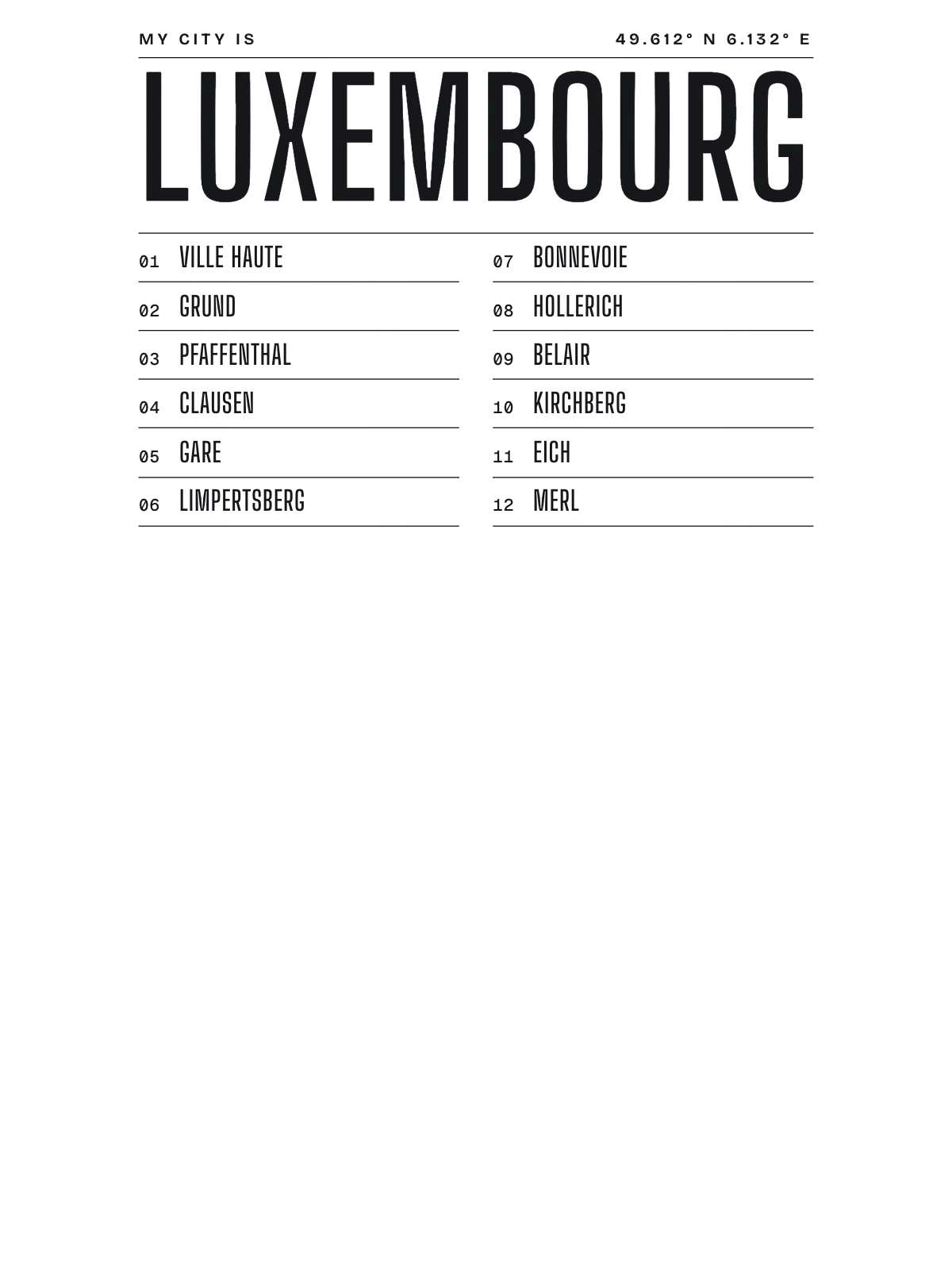 Luxembourg City, Index: Gazetteer