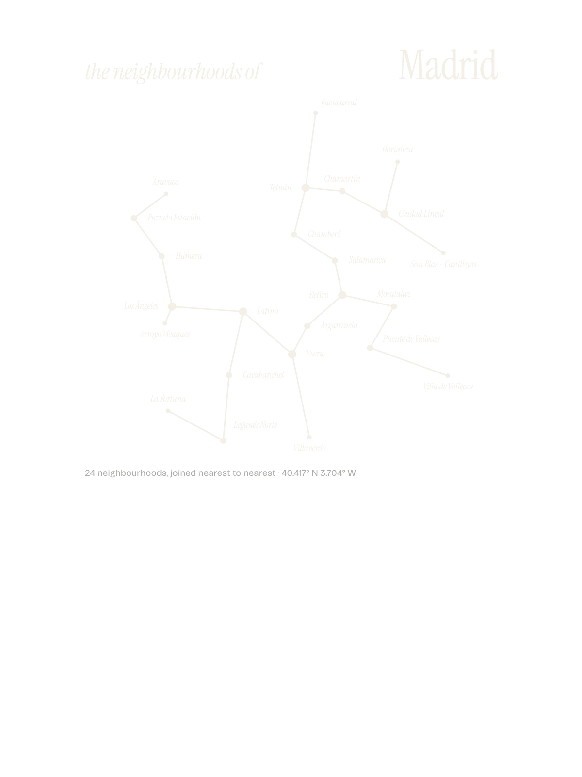 Madrid, Constellation: The Sky