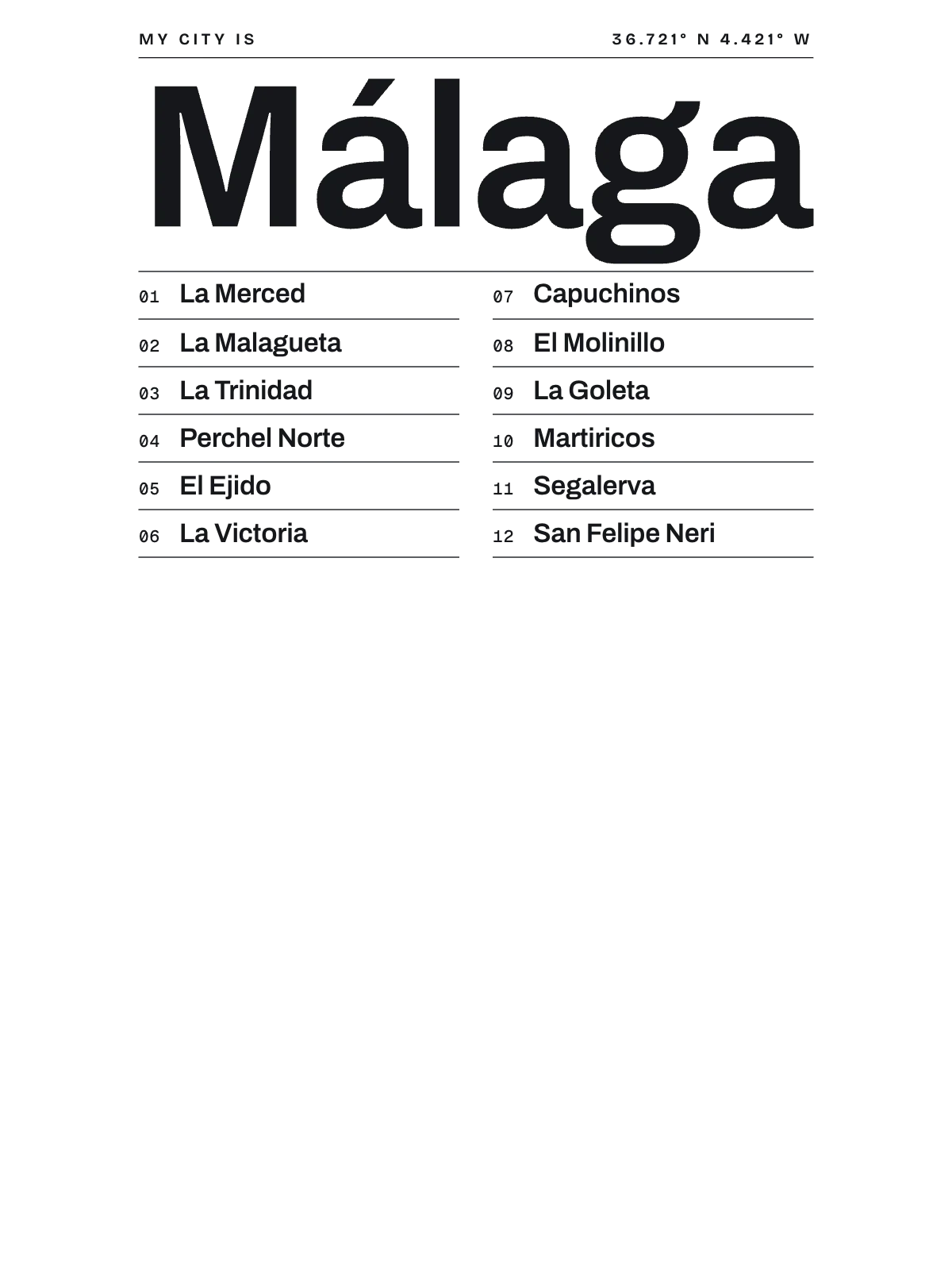 Málaga, Index: Gazetteer