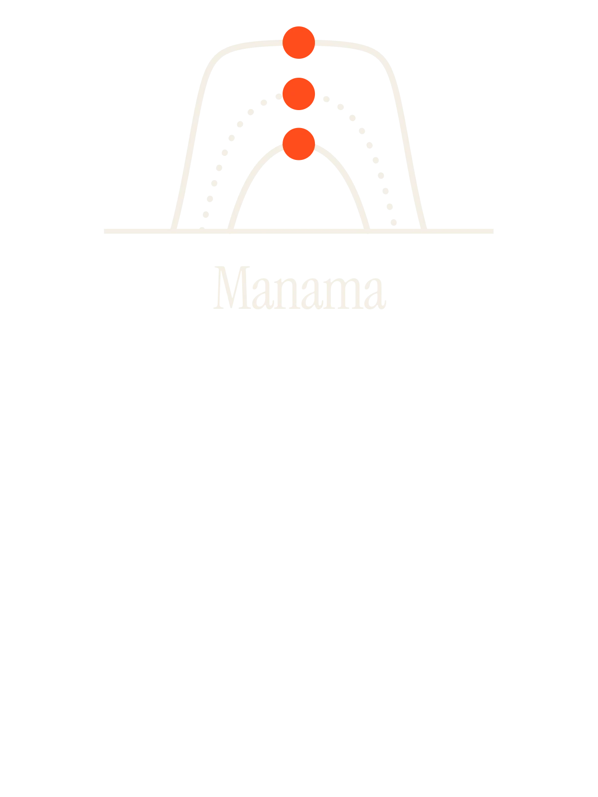 Manama, Sun Path: Three Arcs