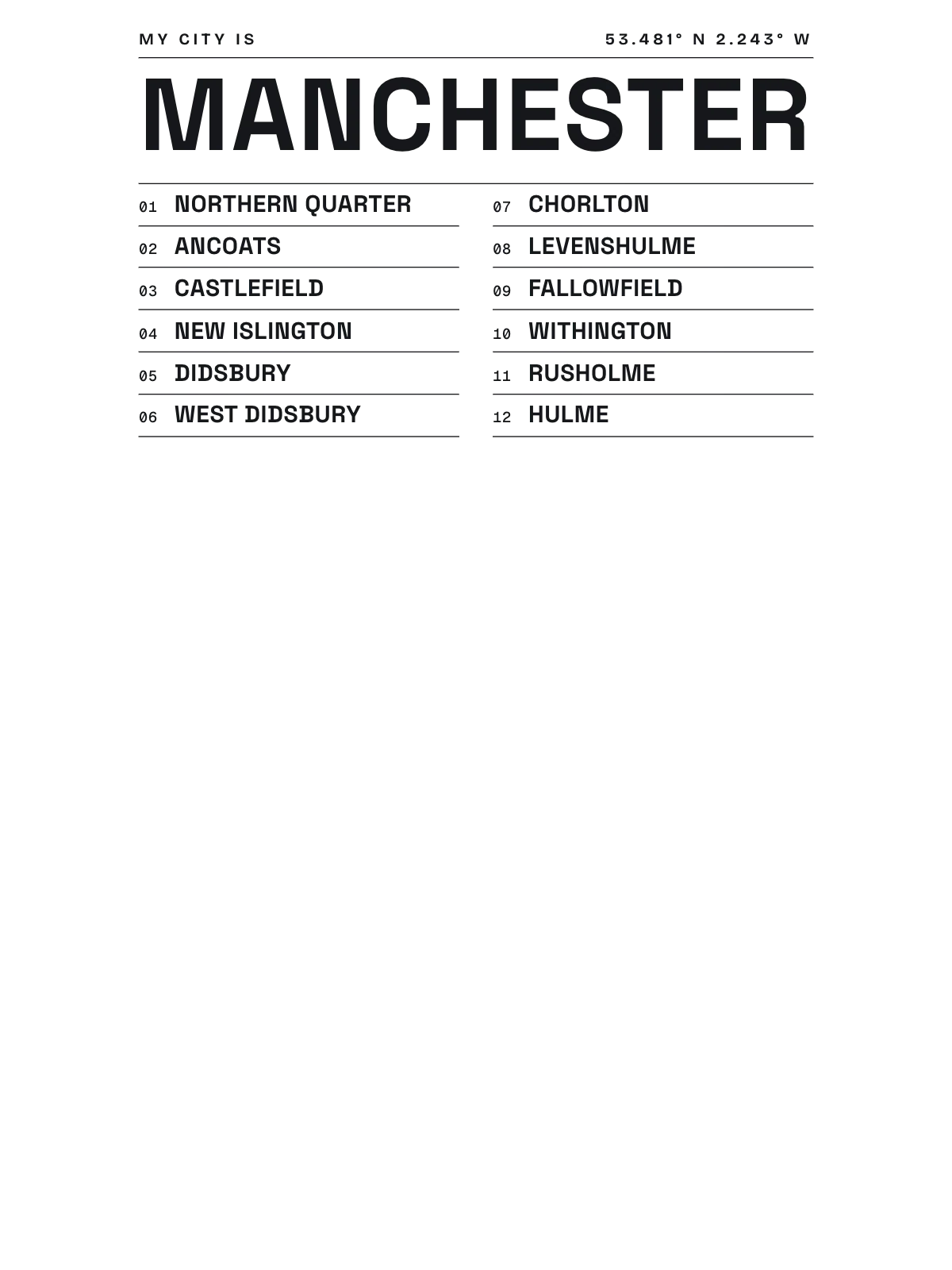 Manchester, Index: Gazetteer