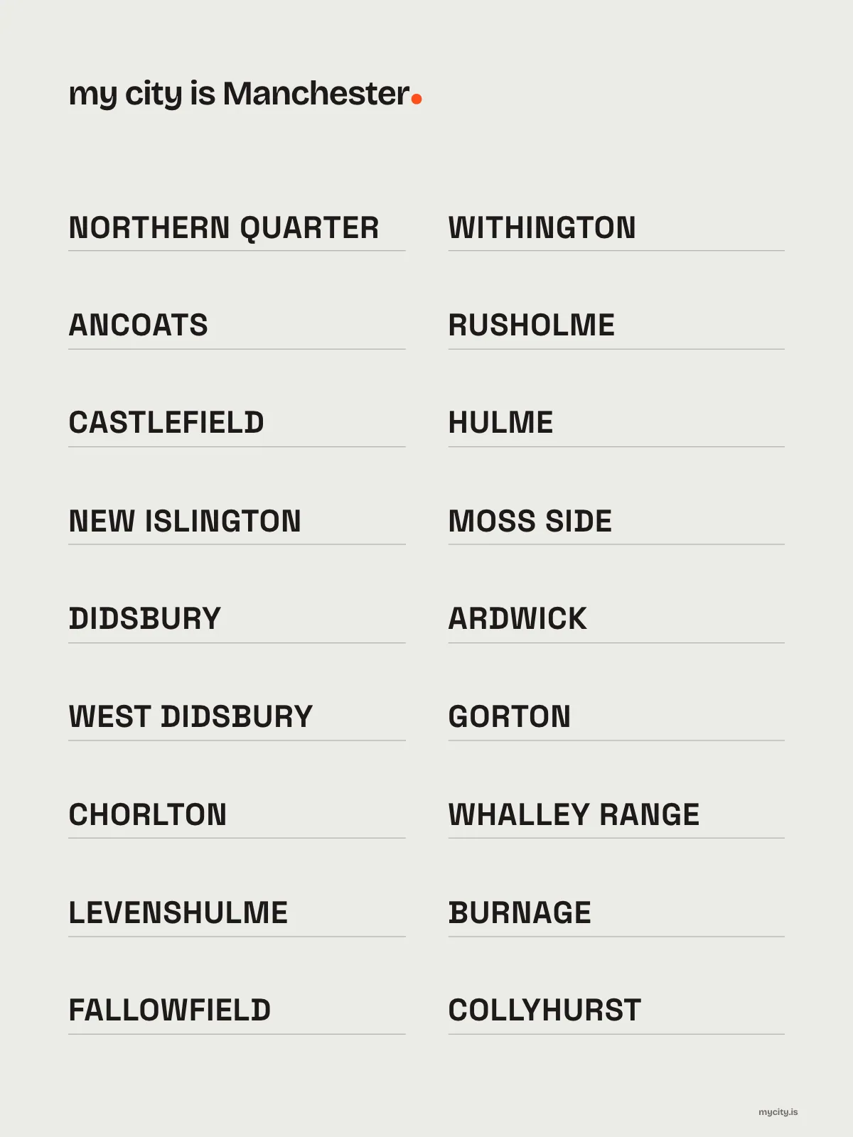 Manchester, Neighbourhoods print