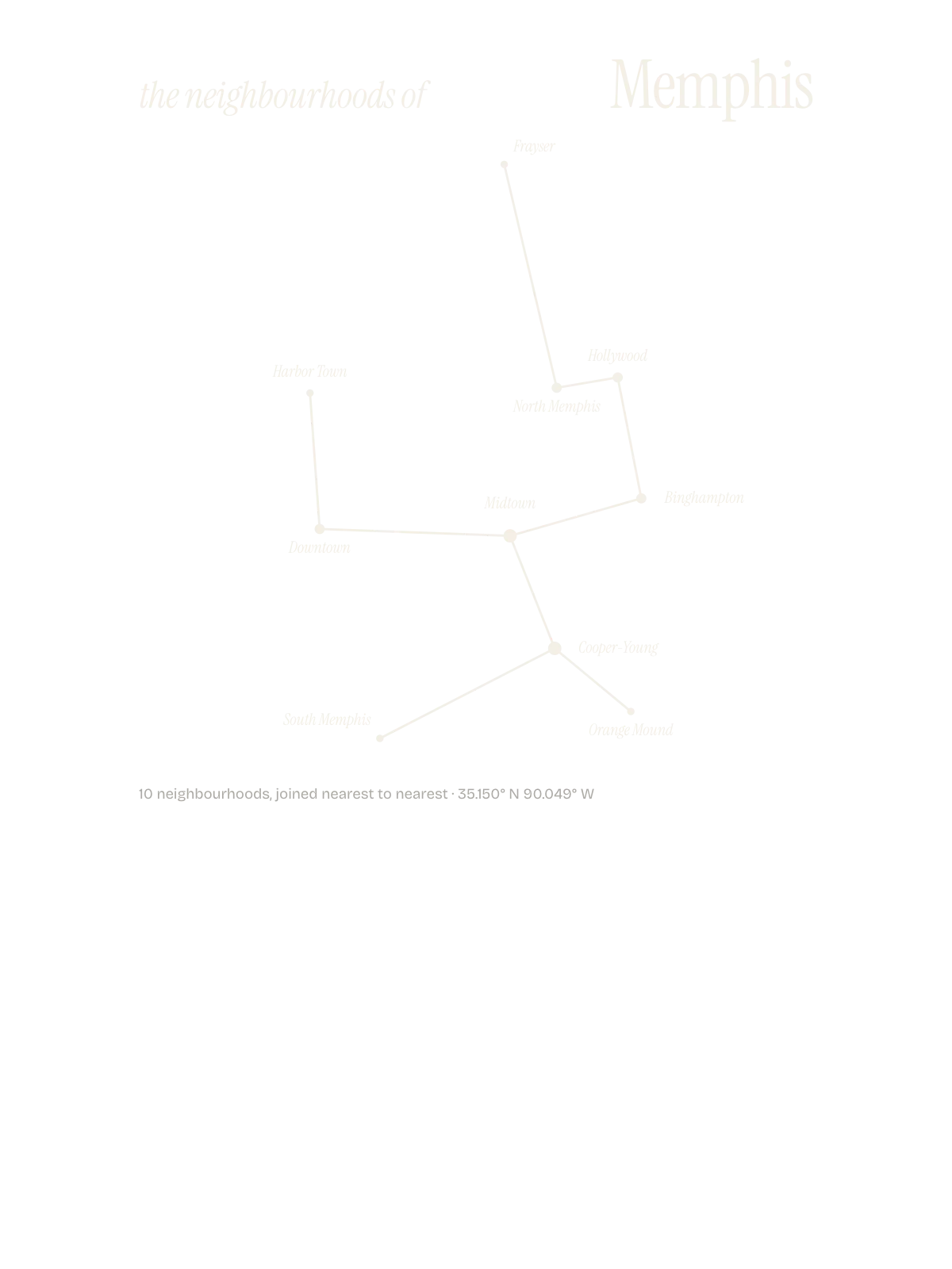 Memphis, Constellation: The Sky