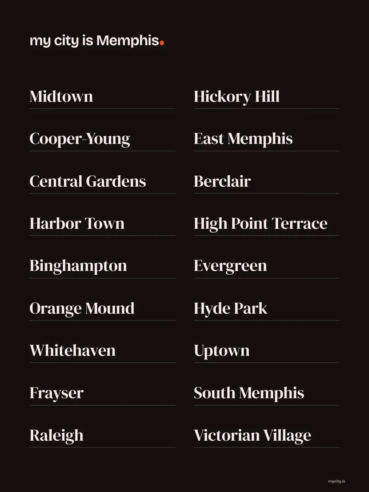 Memphis, Neighbourhoods print