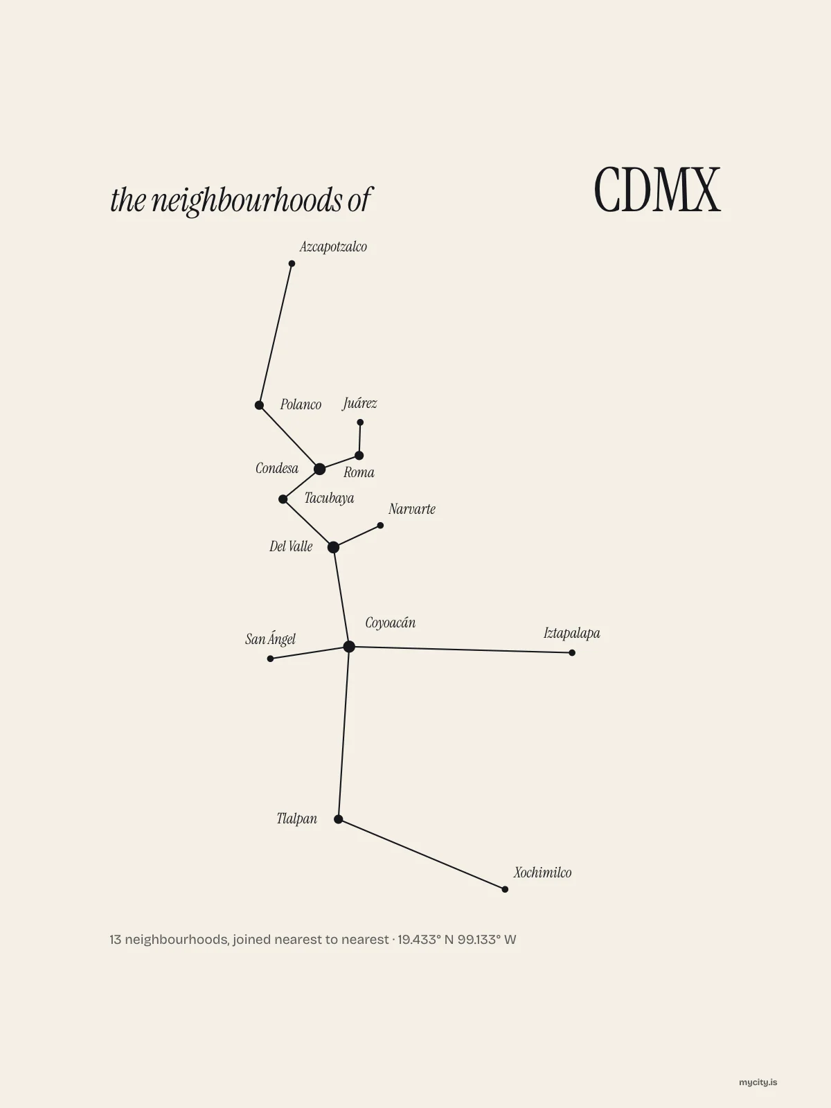 Mexico City, Constellation: The Sky