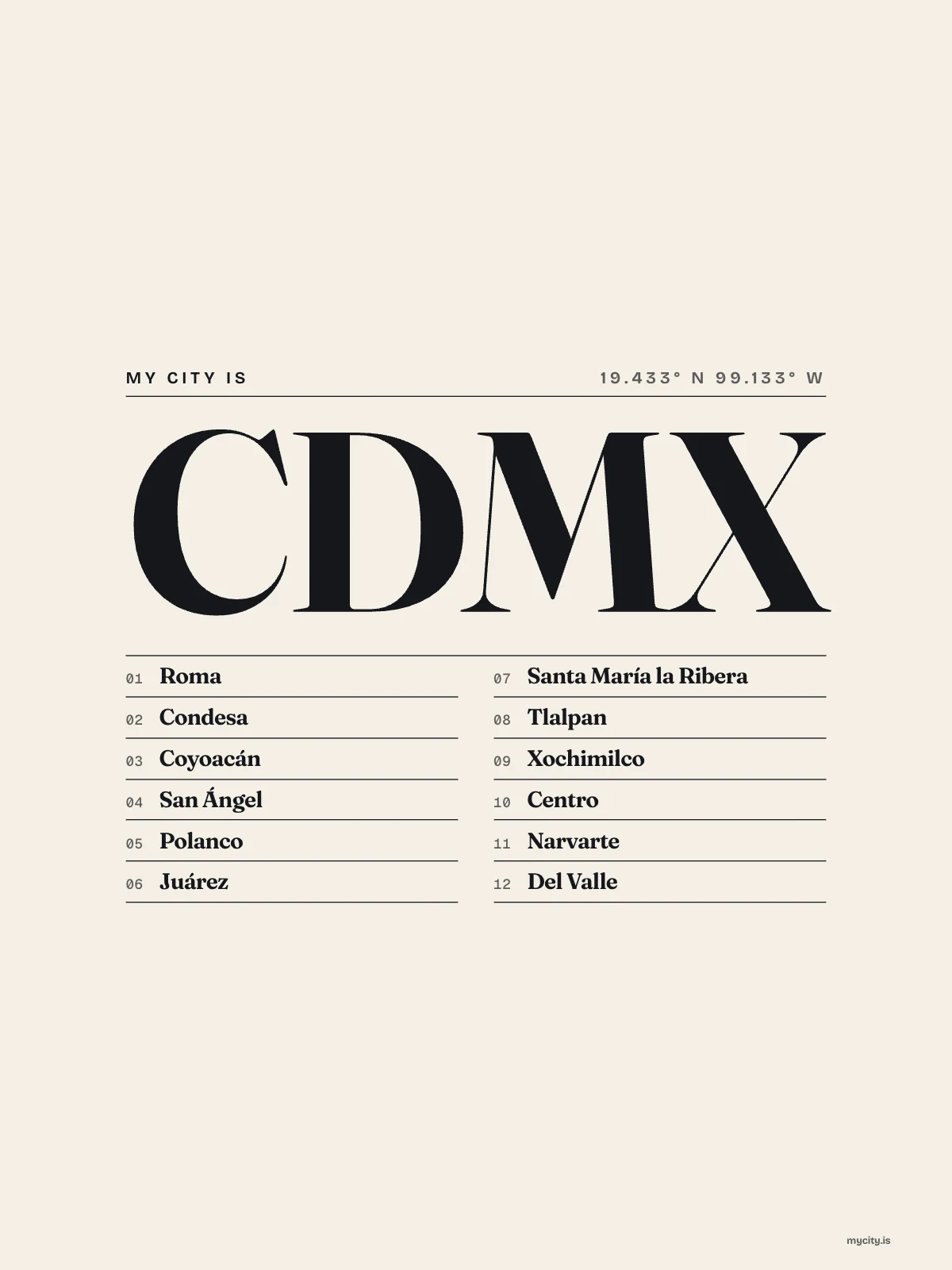 Mexico City, Index: Gazetteer
