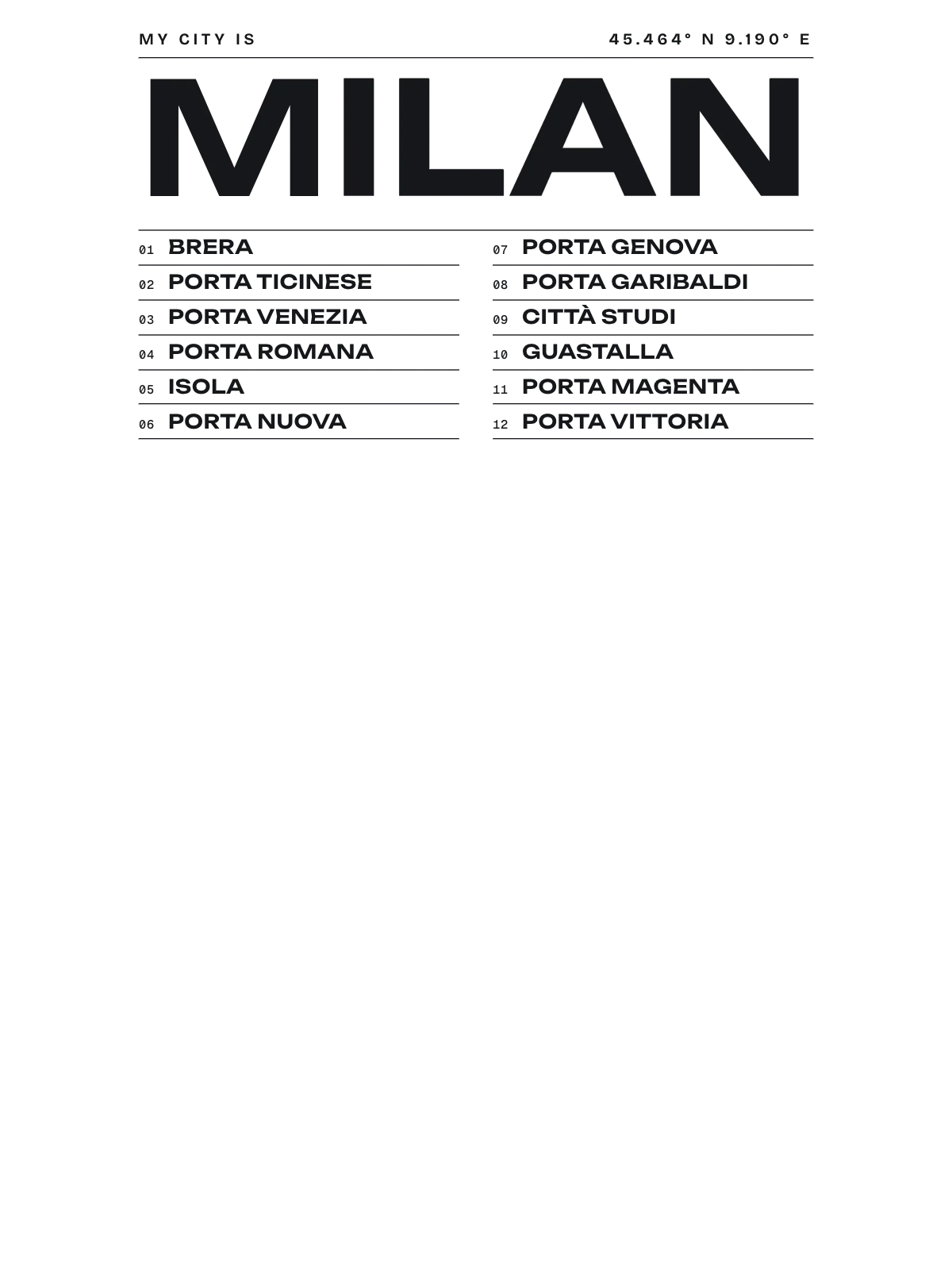 Milan, Index: Gazetteer