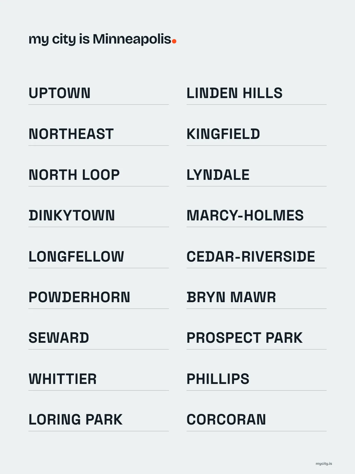 Minneapolis, Neighbourhoods print