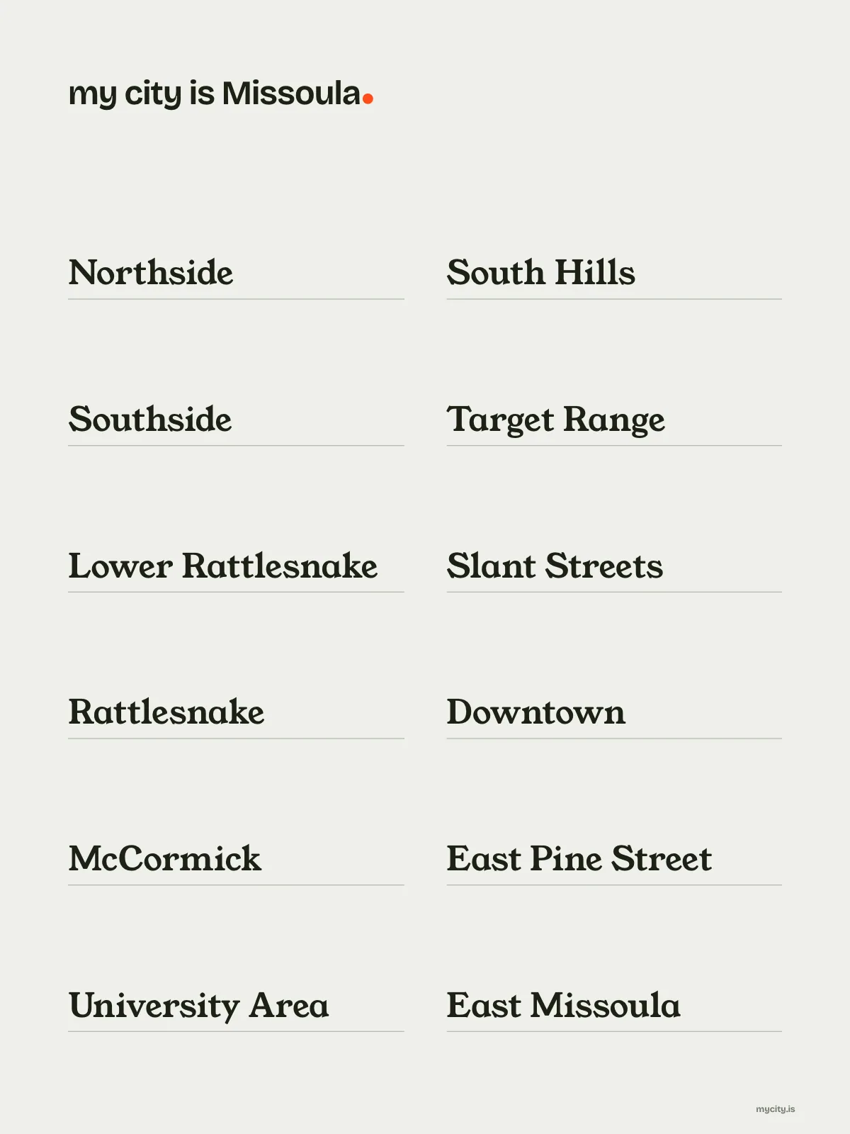 Missoula, Neighbourhoods print