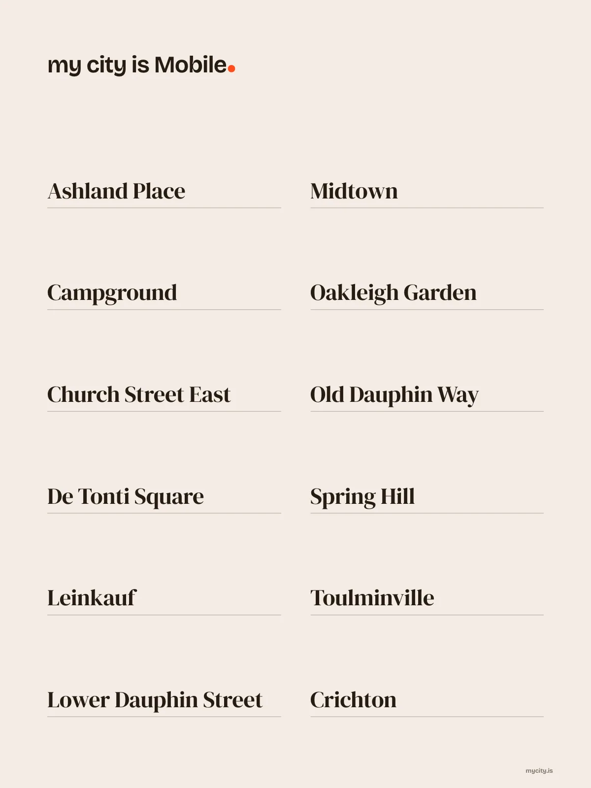 Mobile, Neighbourhoods print