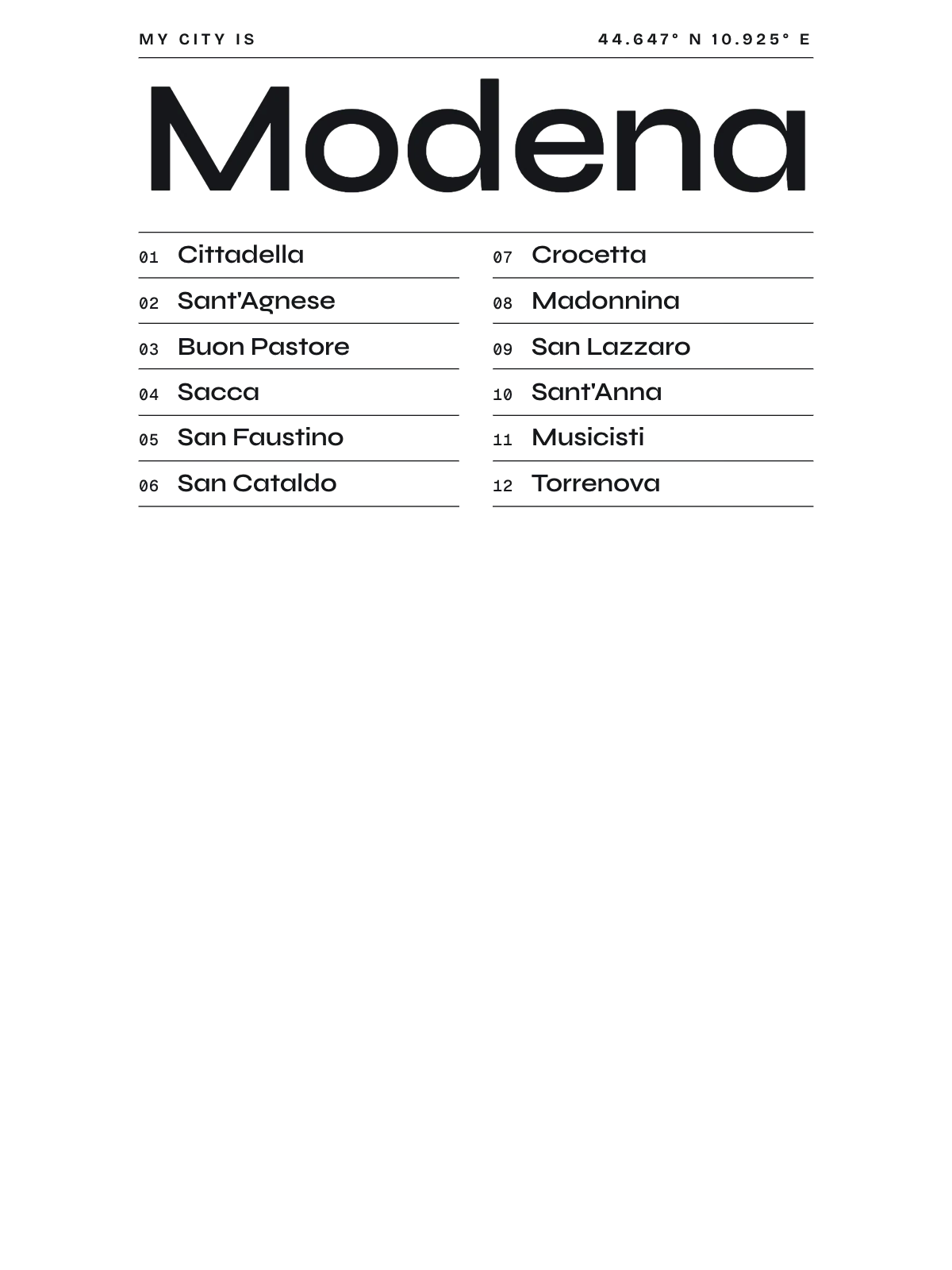 Modena, Index: Gazetteer