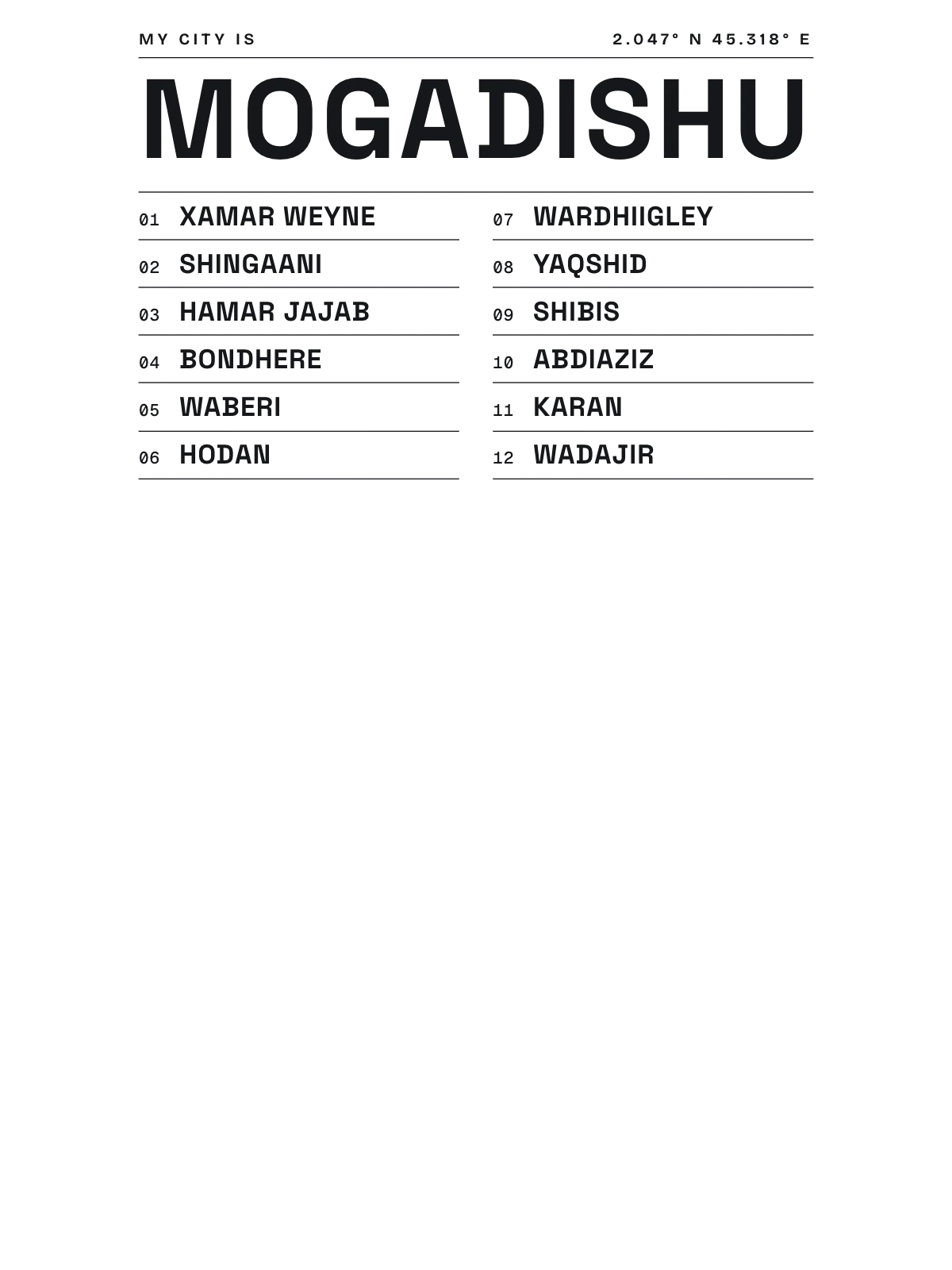 Mogadishu, Index: Gazetteer