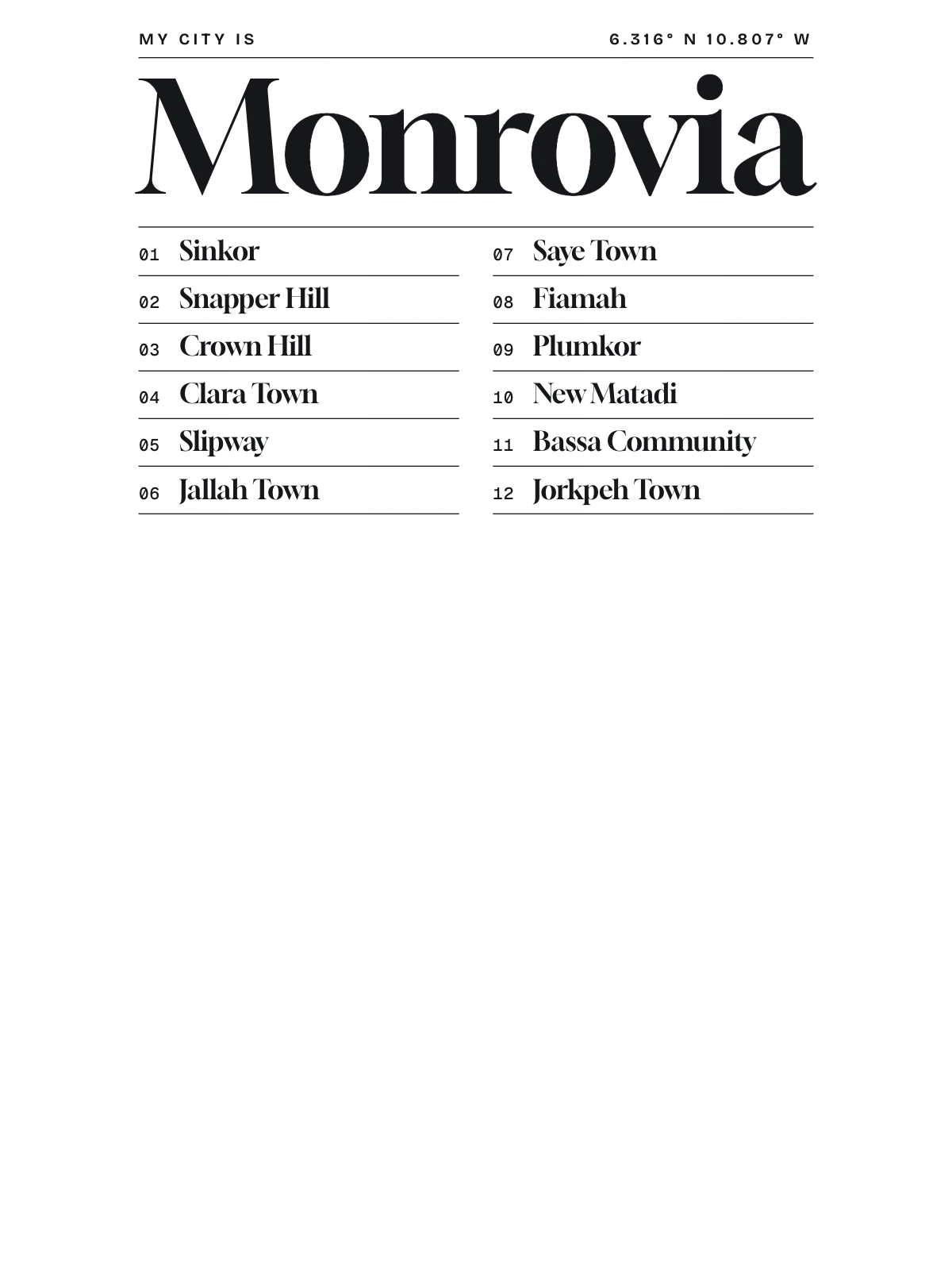 Monrovia, Index: Gazetteer