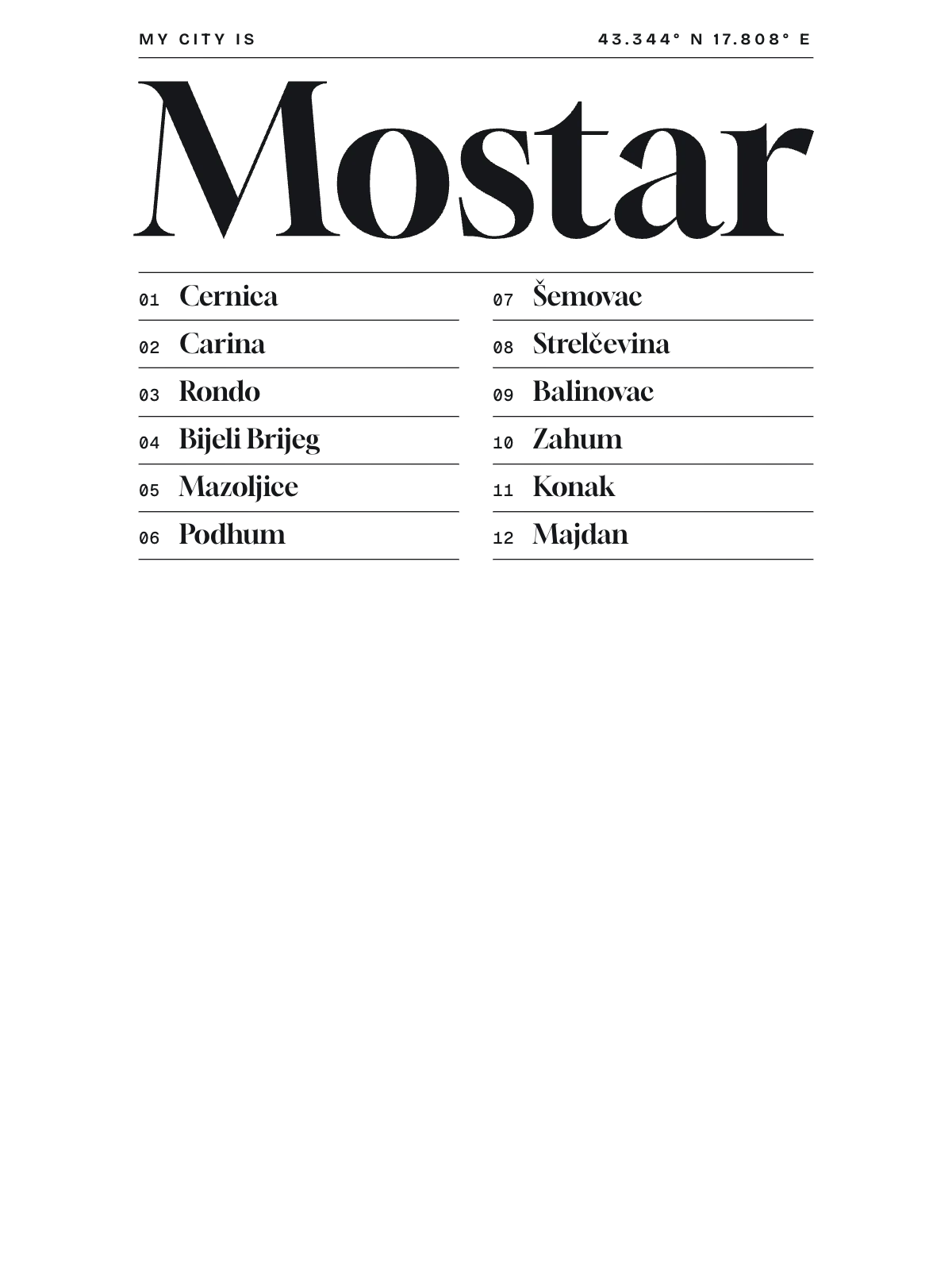 Mostar, Index: Gazetteer