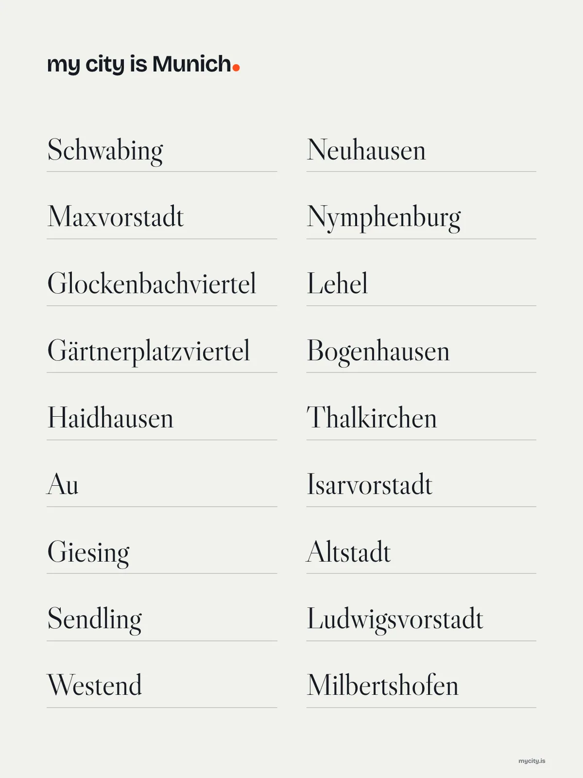Munich, Neighbourhoods print