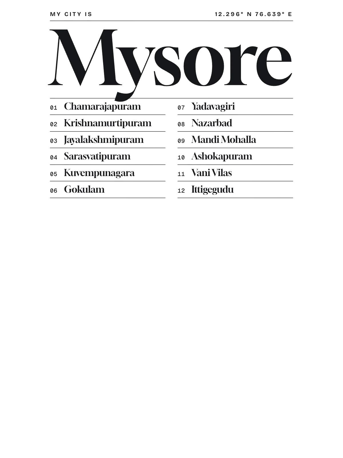 Mysore, Index: Gazetteer